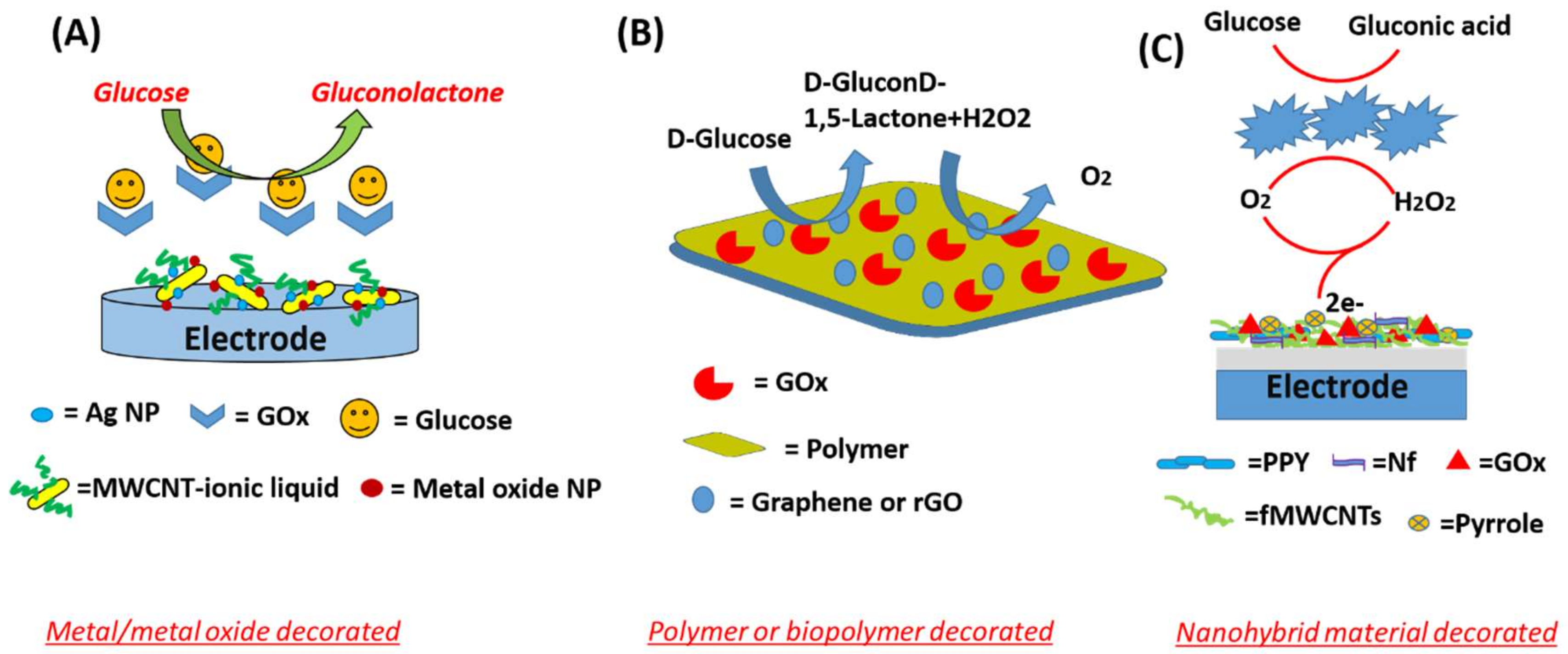 Biosensors 09 00046 g004