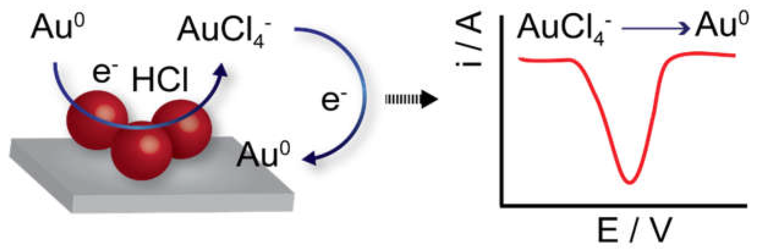 Biosensors 09 00047 g002
