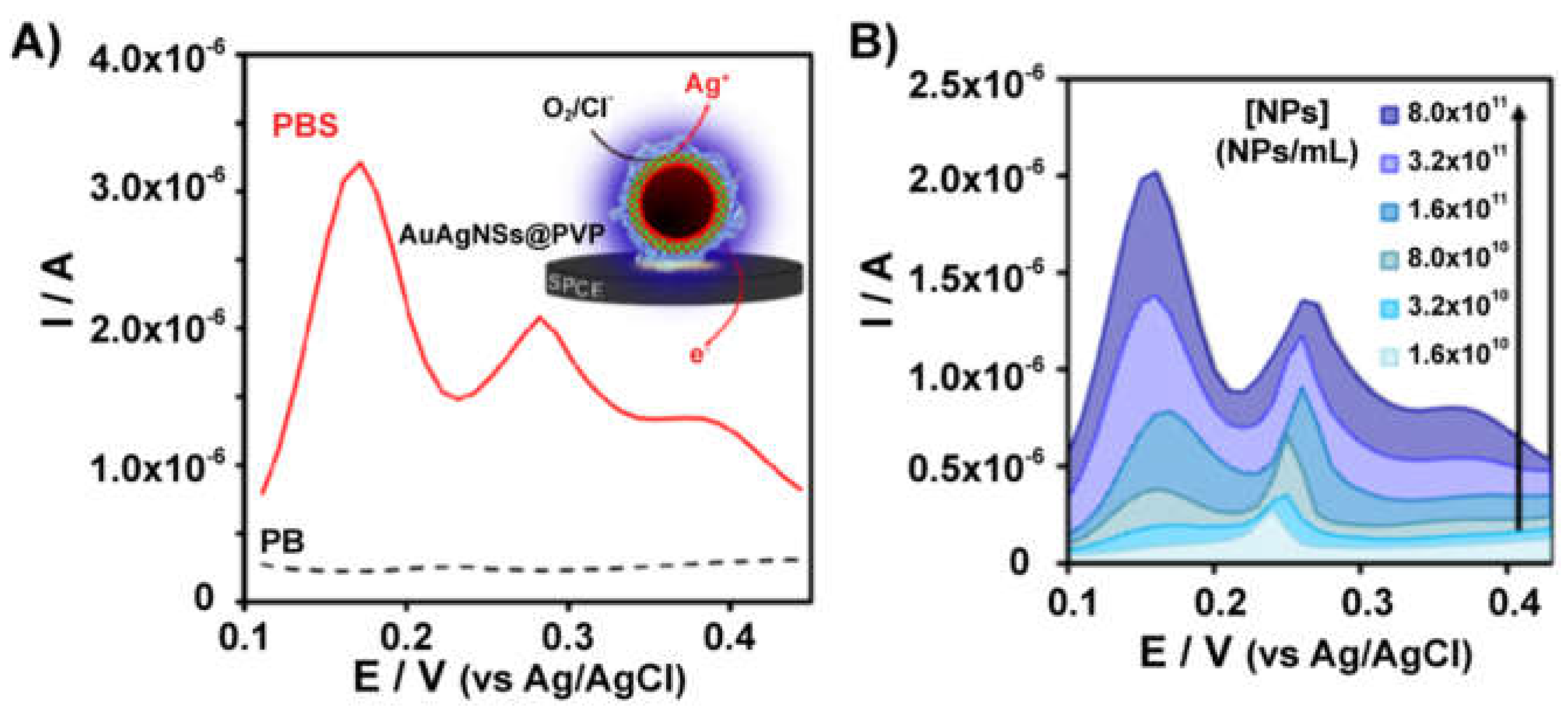 Biosensors 09 00047 g004