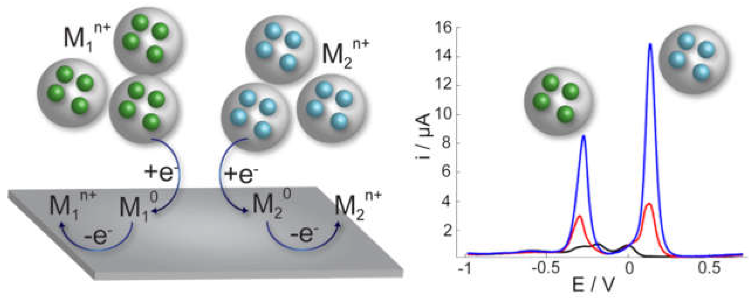 Biosensors 09 00047 g005