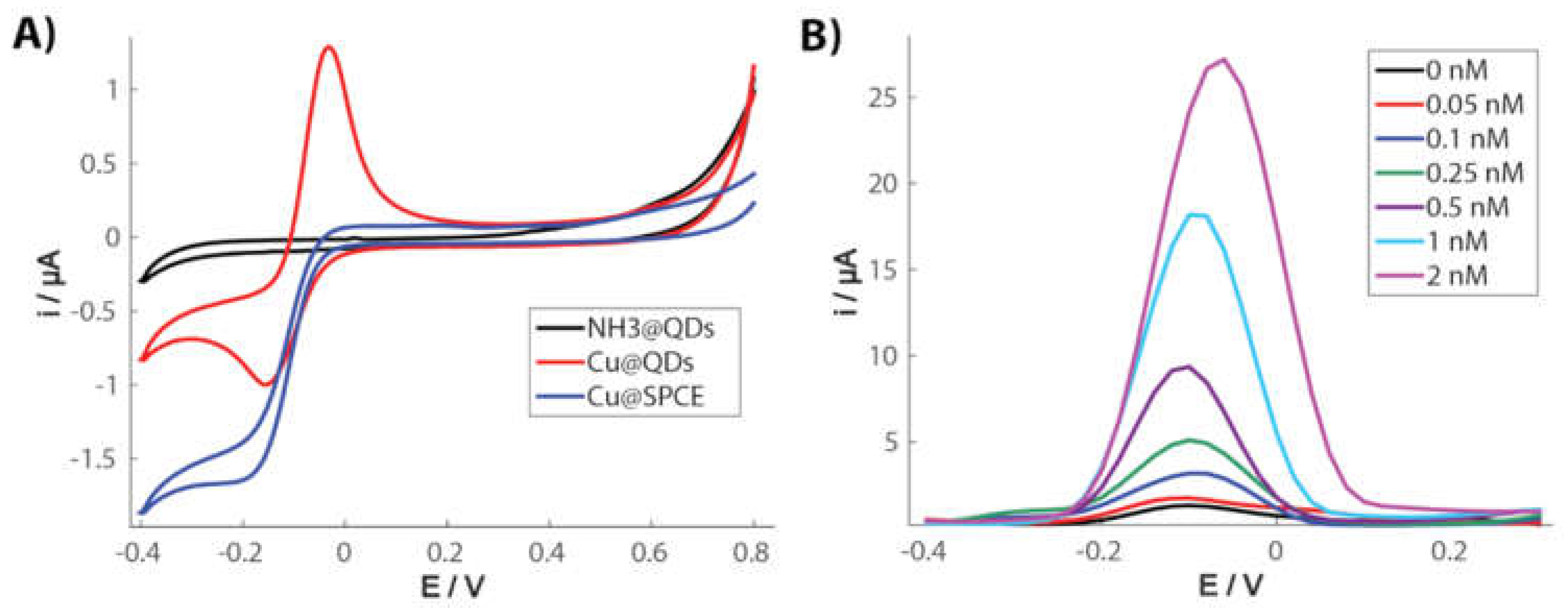 Biosensors 09 00047 g011