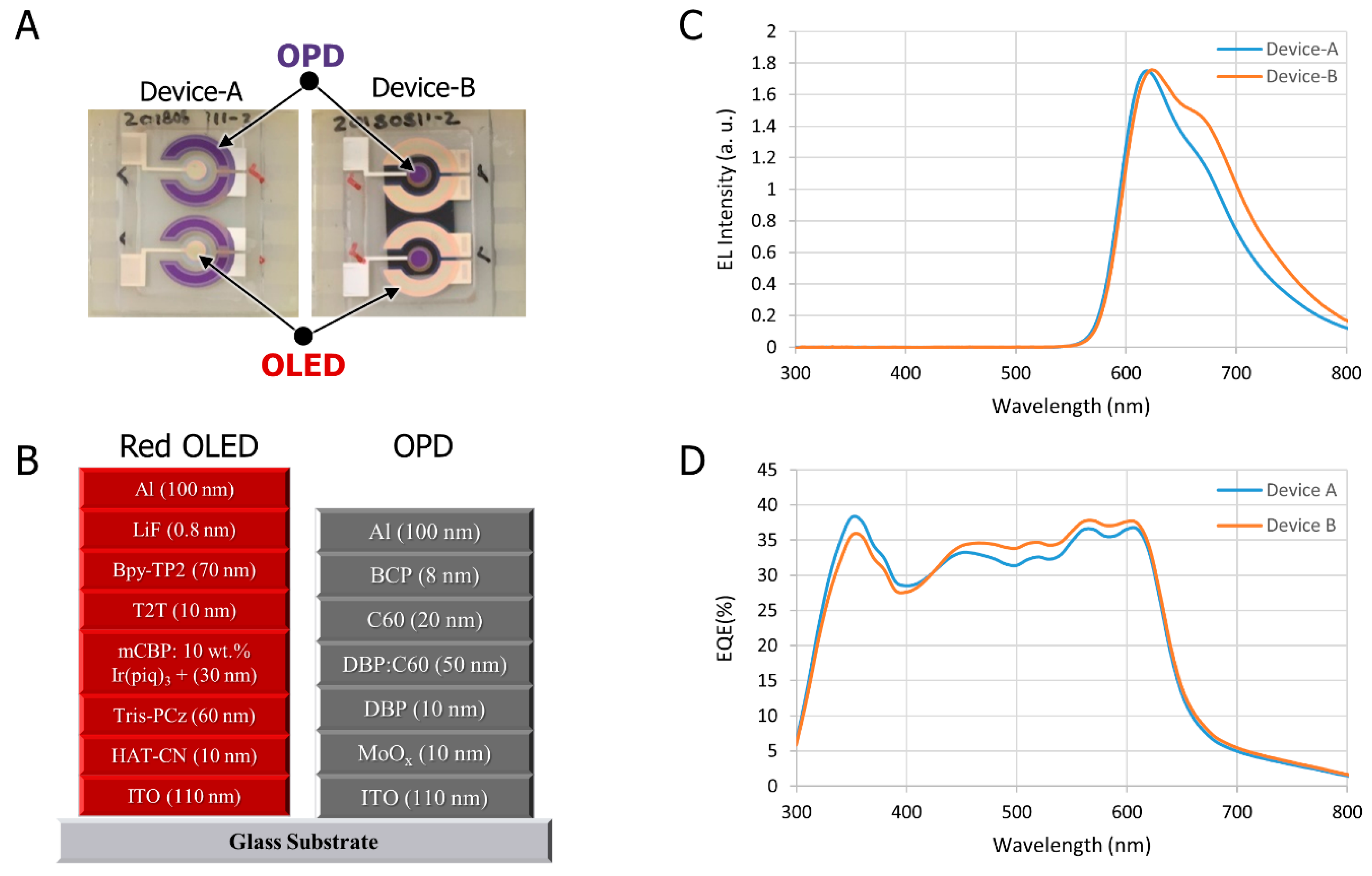 Biosensors 09 00048 g003