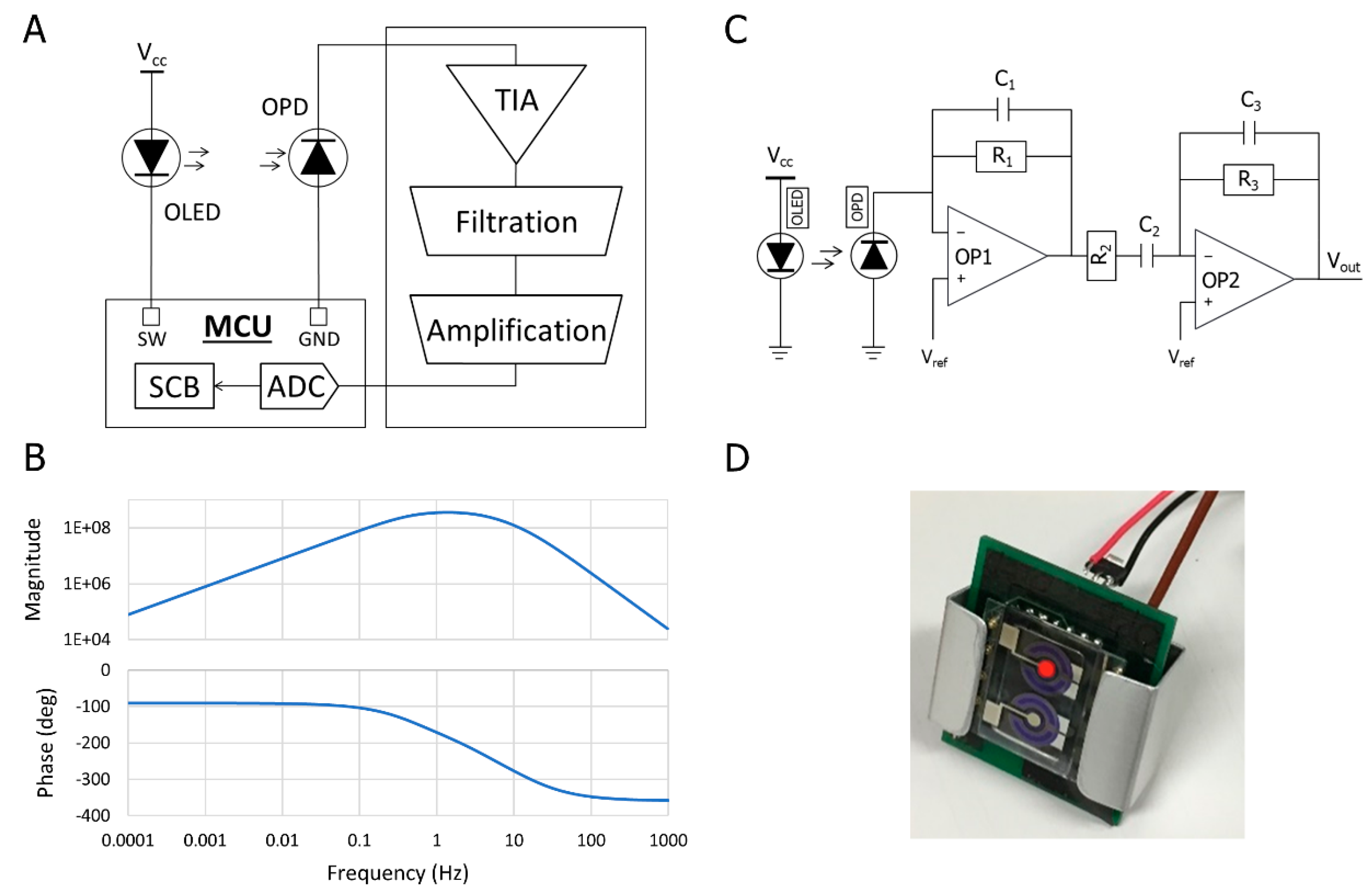 Biosensors 09 00048 g004
