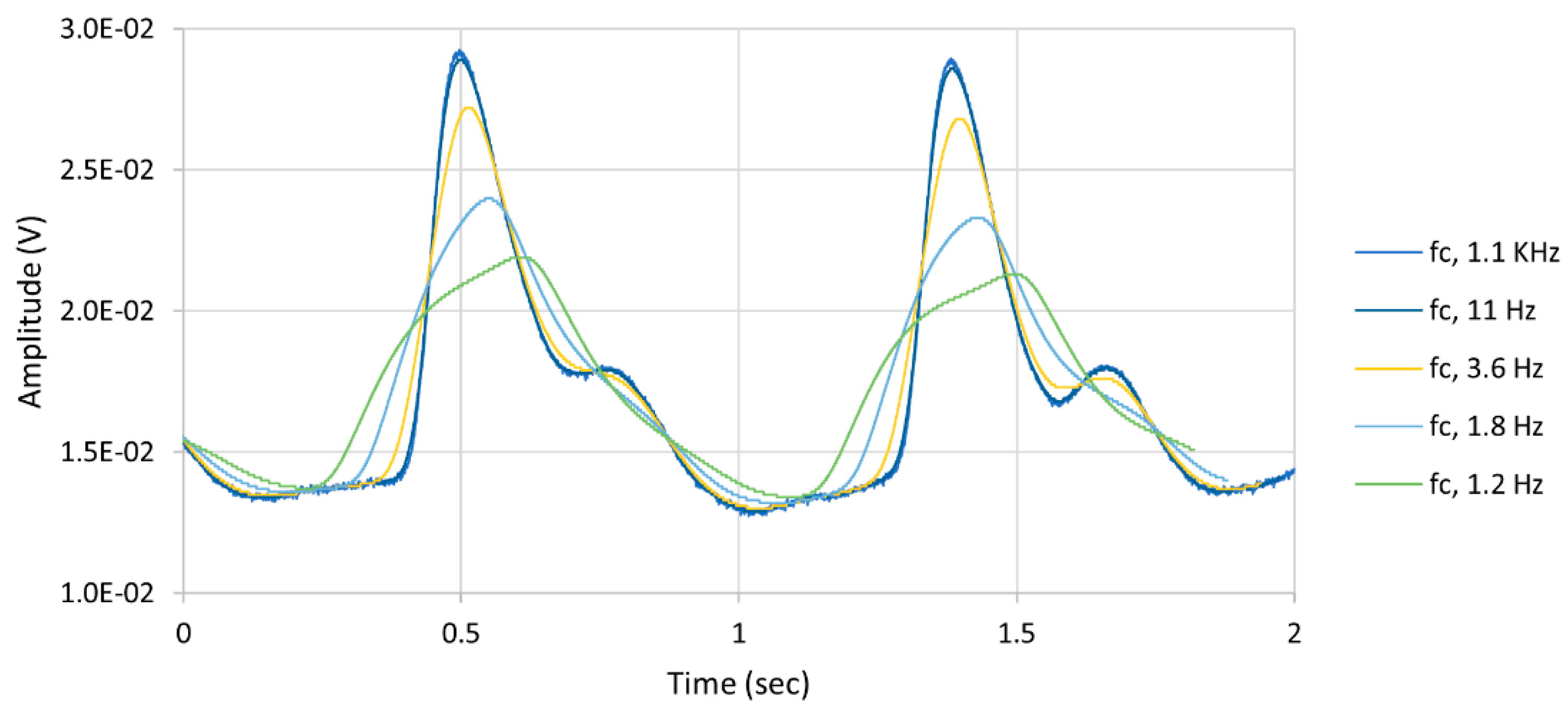 Biosensors 09 00048 g005