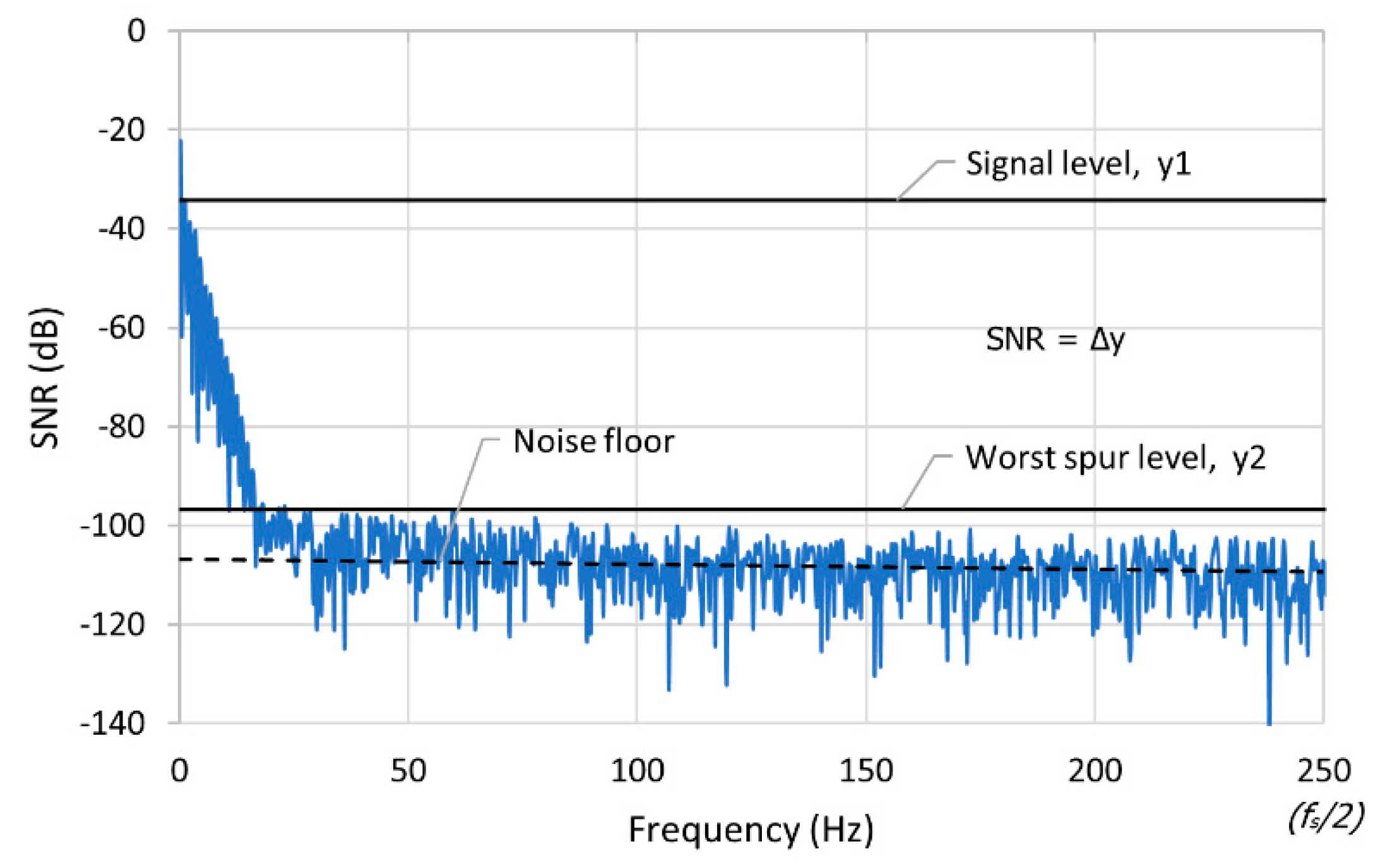 Biosensors 09 00048 g006