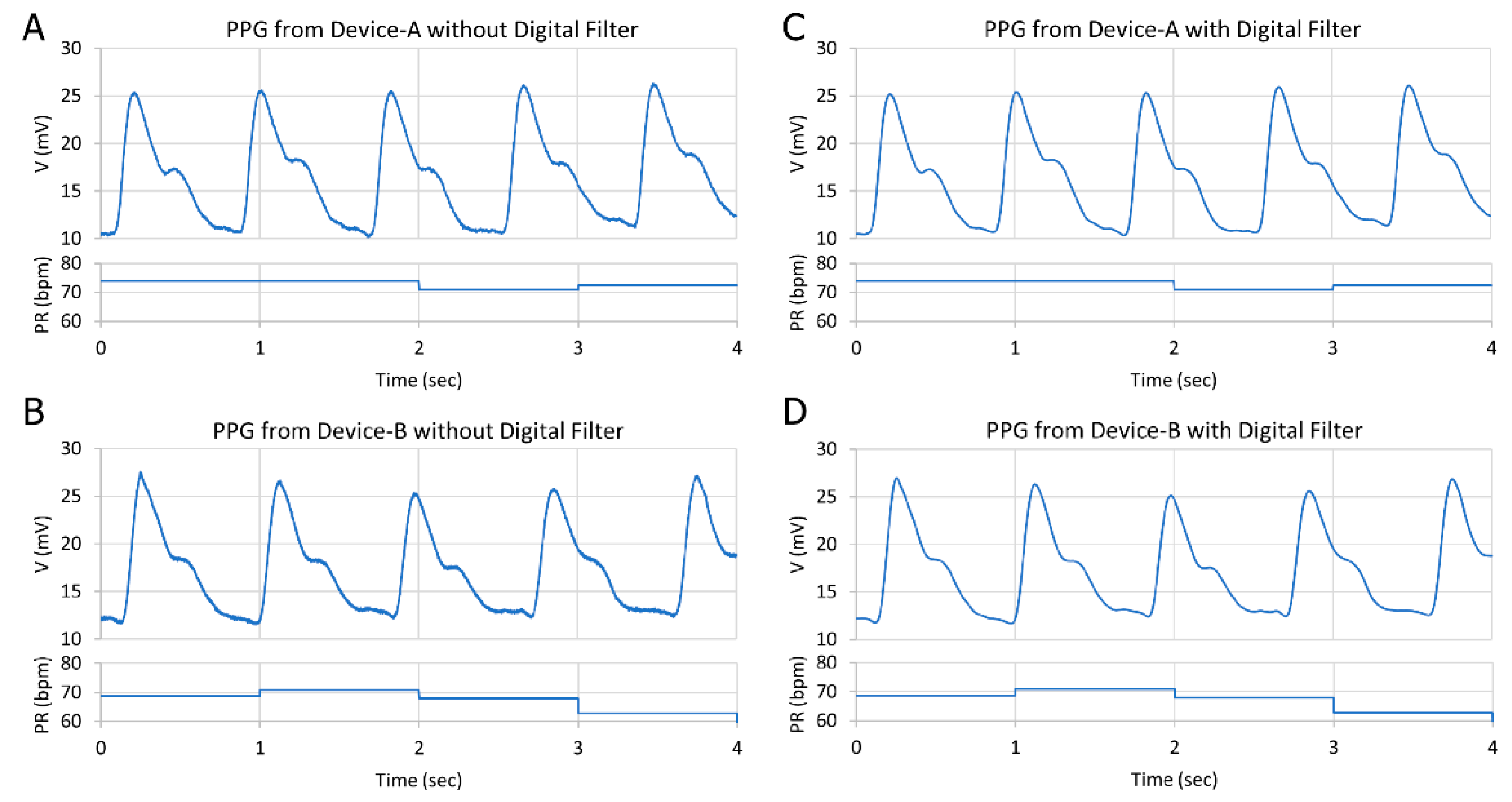 Biosensors 09 00048 g007