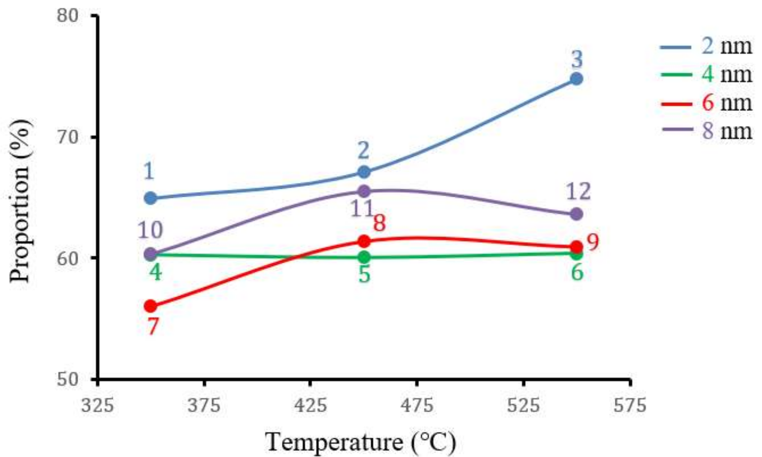 Biosensors 09 00053 g003
