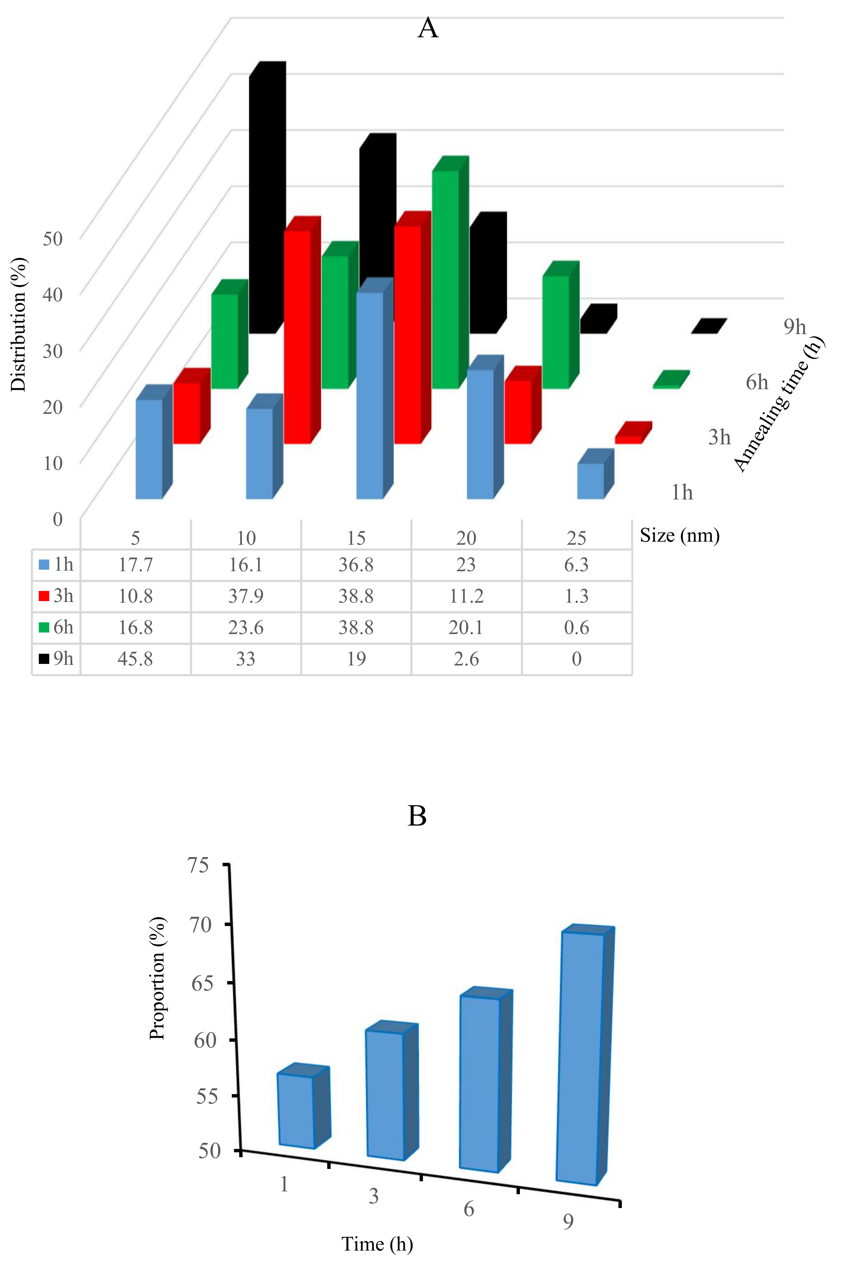Biosensors 09 00053 g006