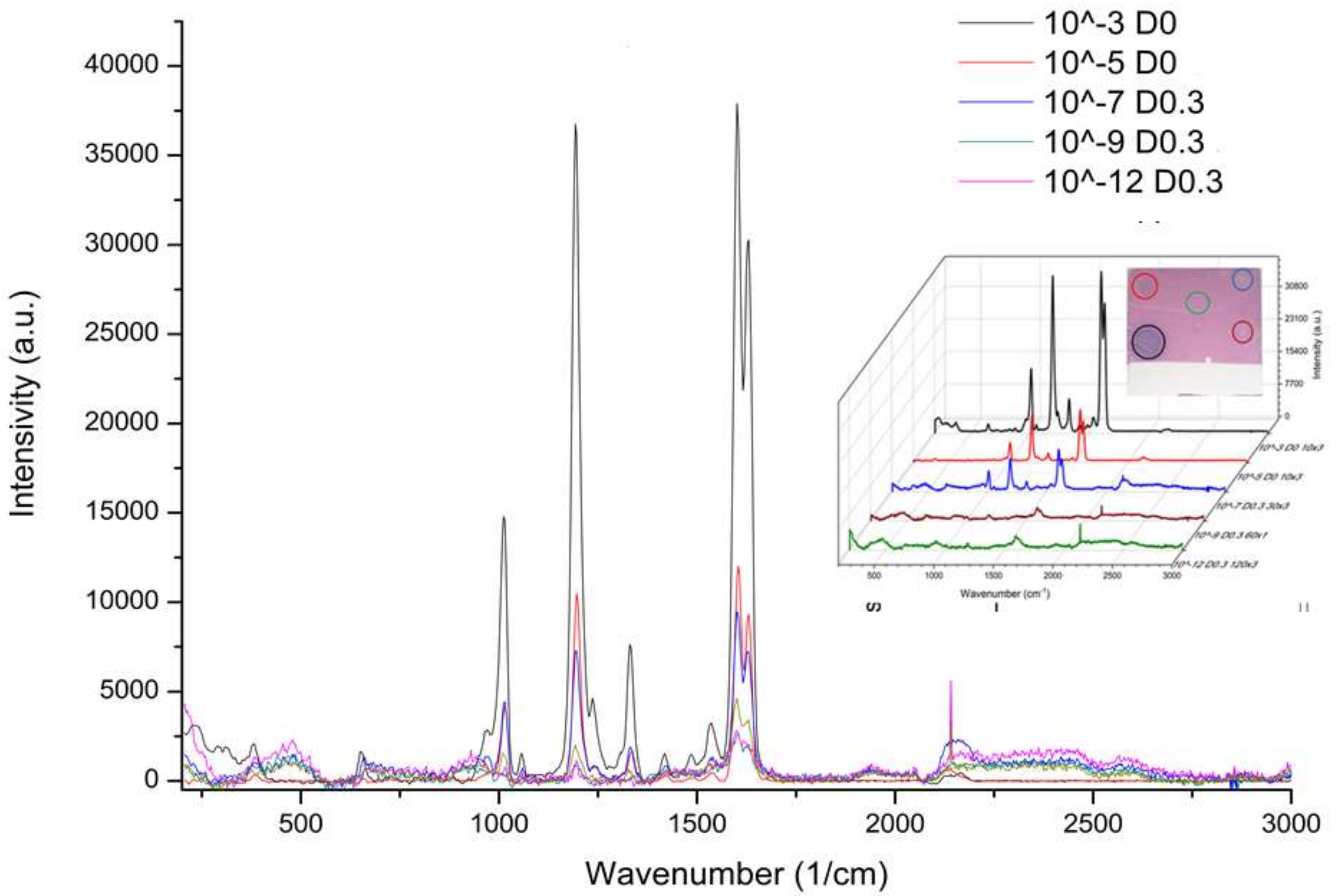 Biosensors 09 00053 g008