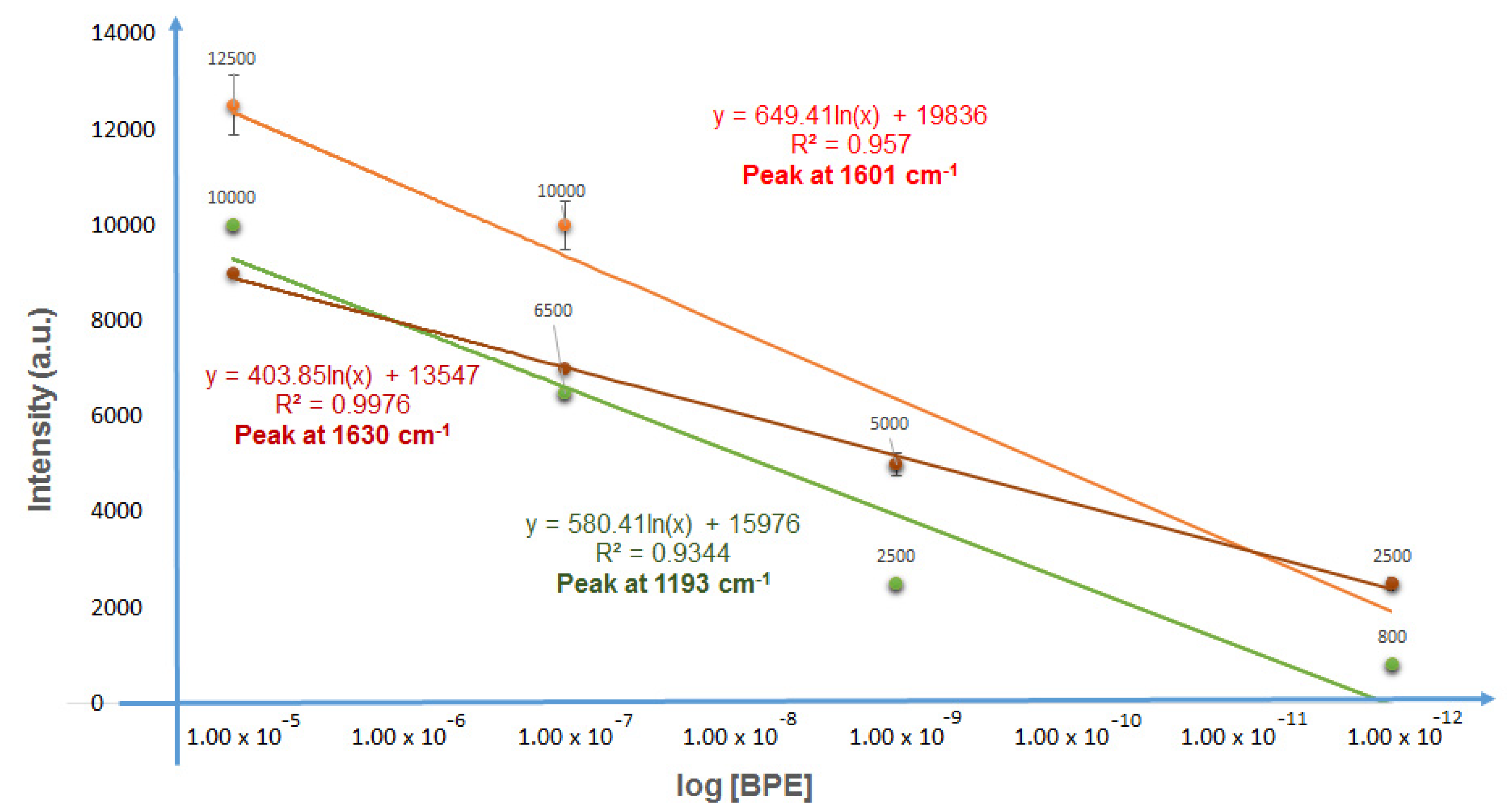 Biosensors 09 00053 g009