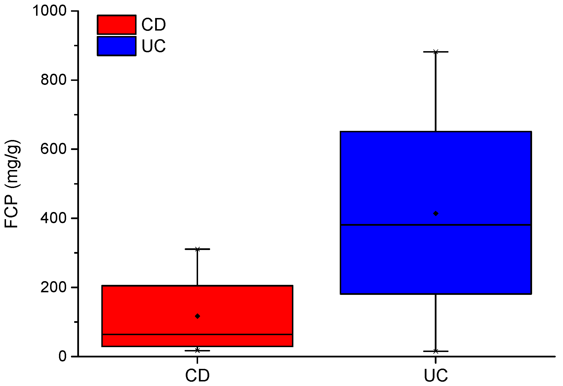 Biosensors 09 00055 g001