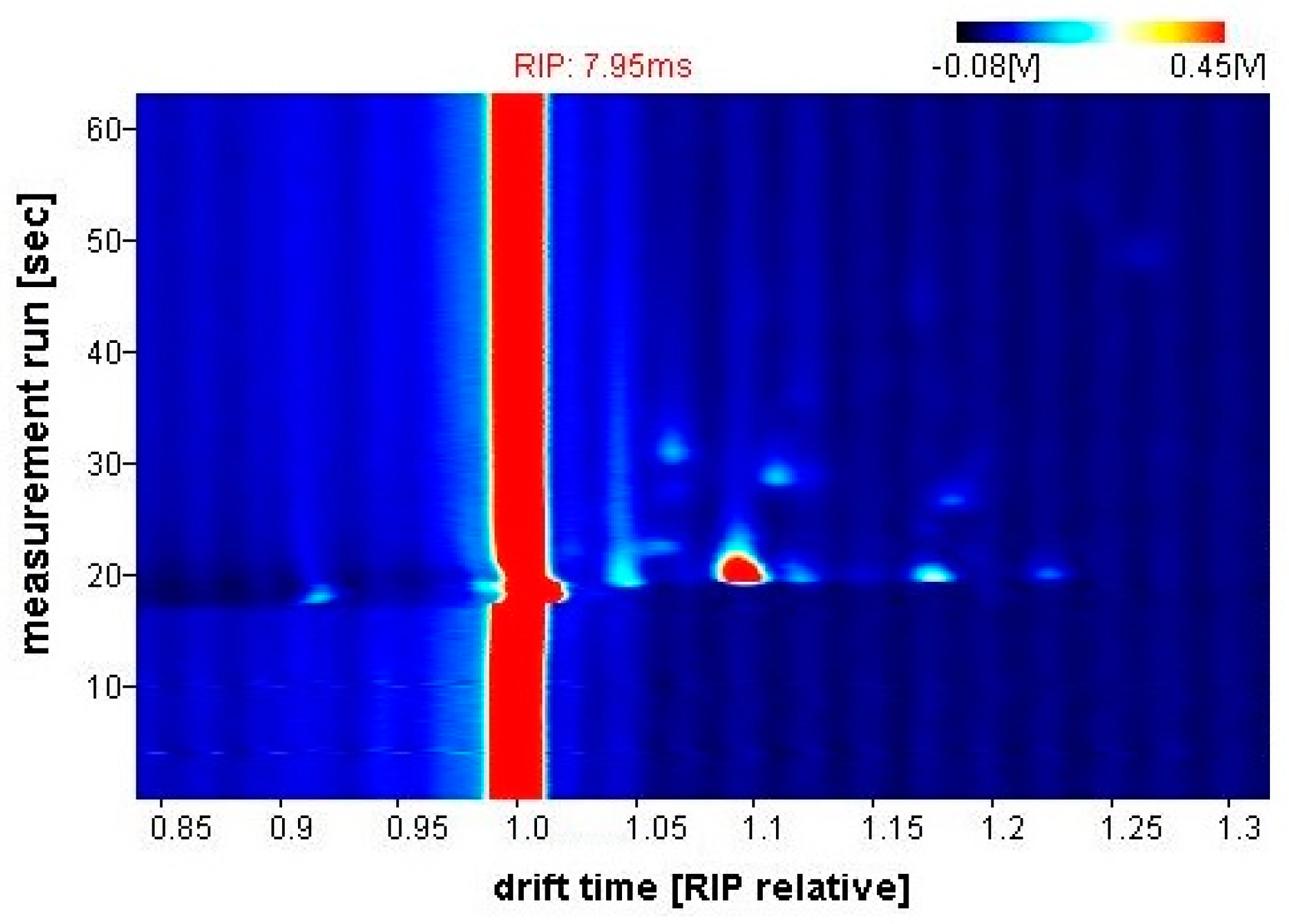 Biosensors 09 00055 g005