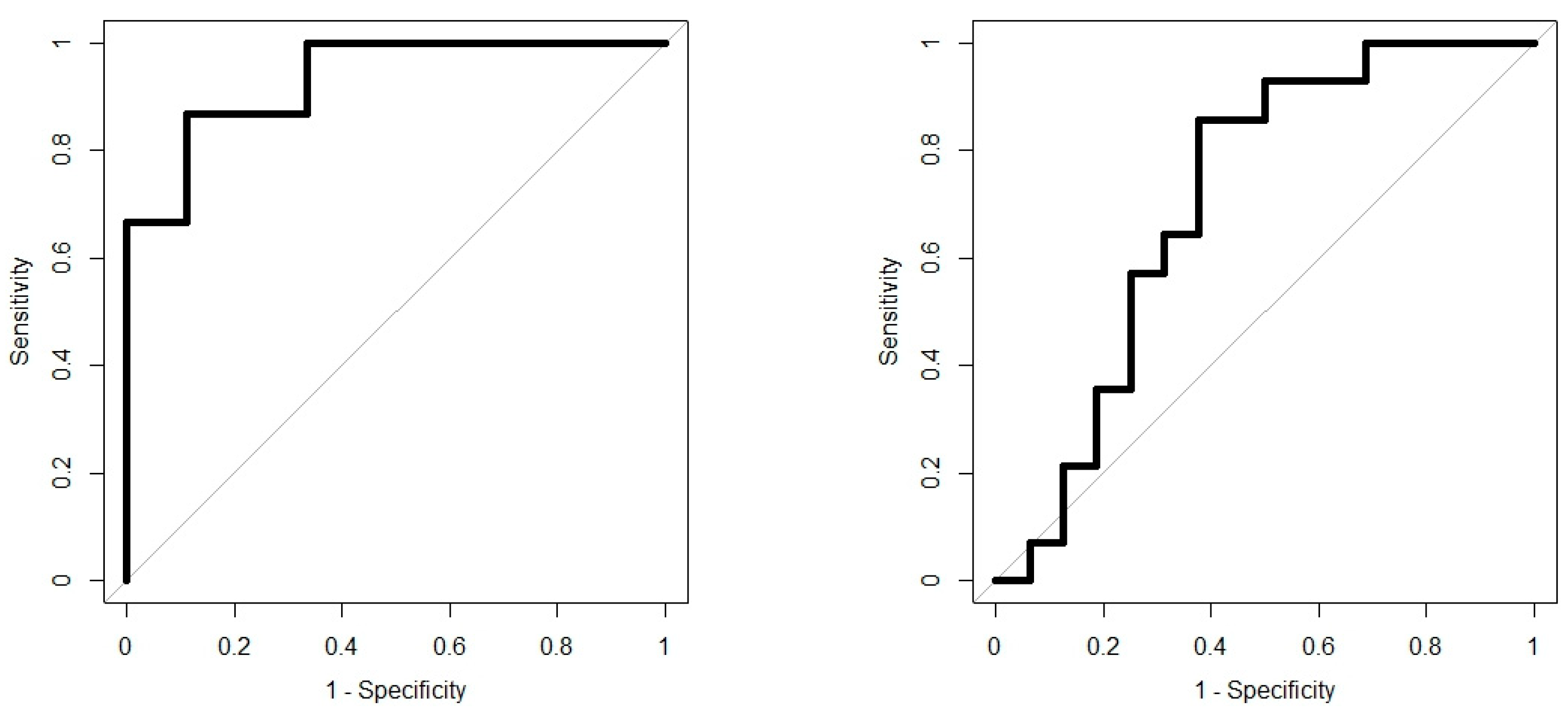 Biosensors 09 00055 g006