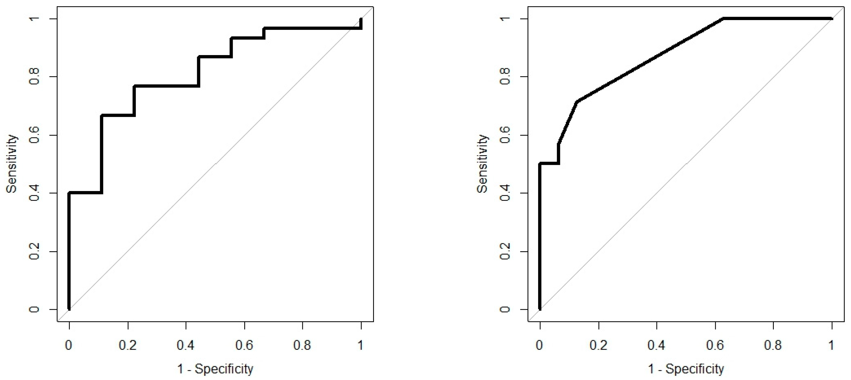 Biosensors 09 00055 g007