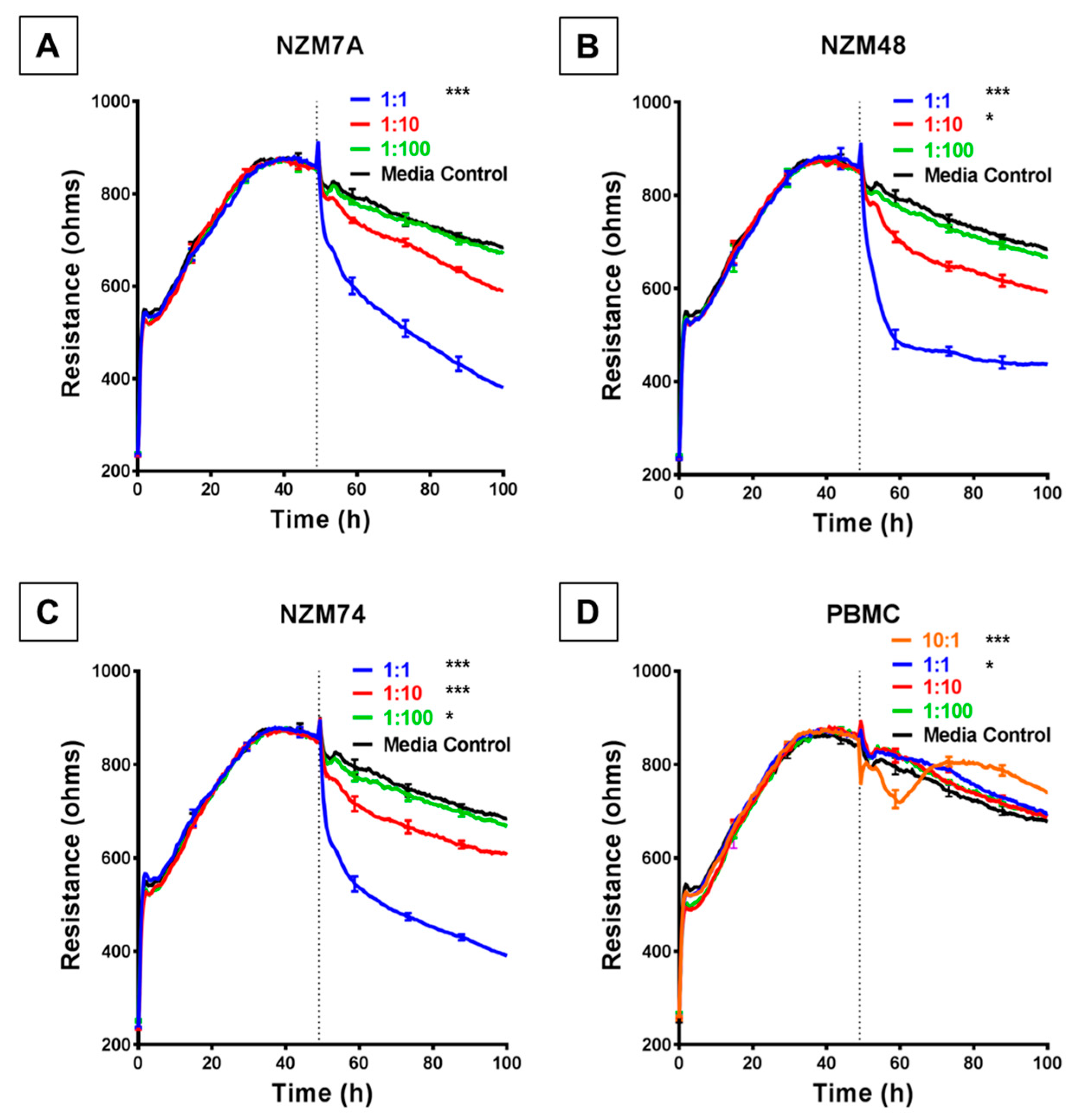 Biosensors 09 00056 g002