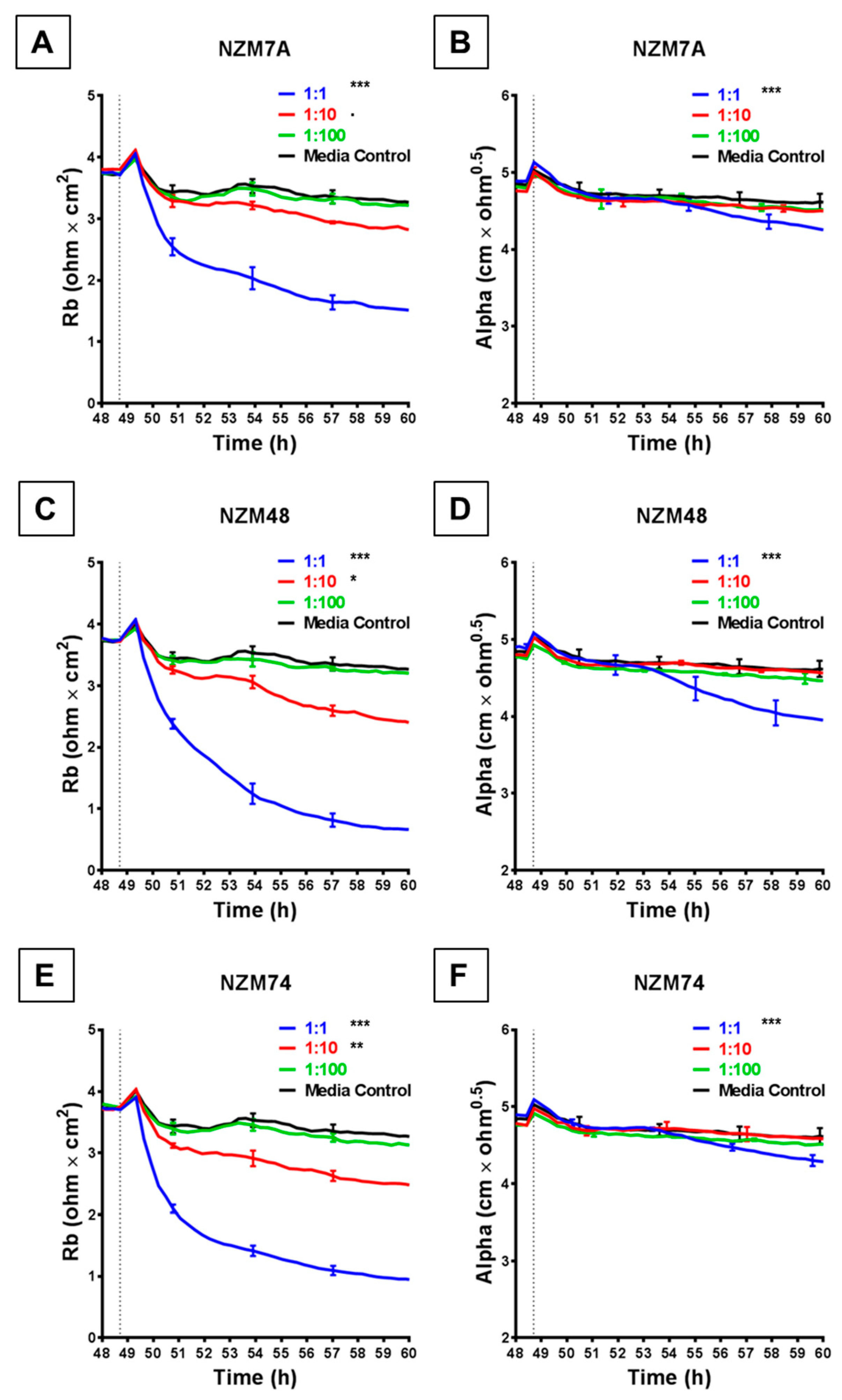 Biosensors 09 00056 g003