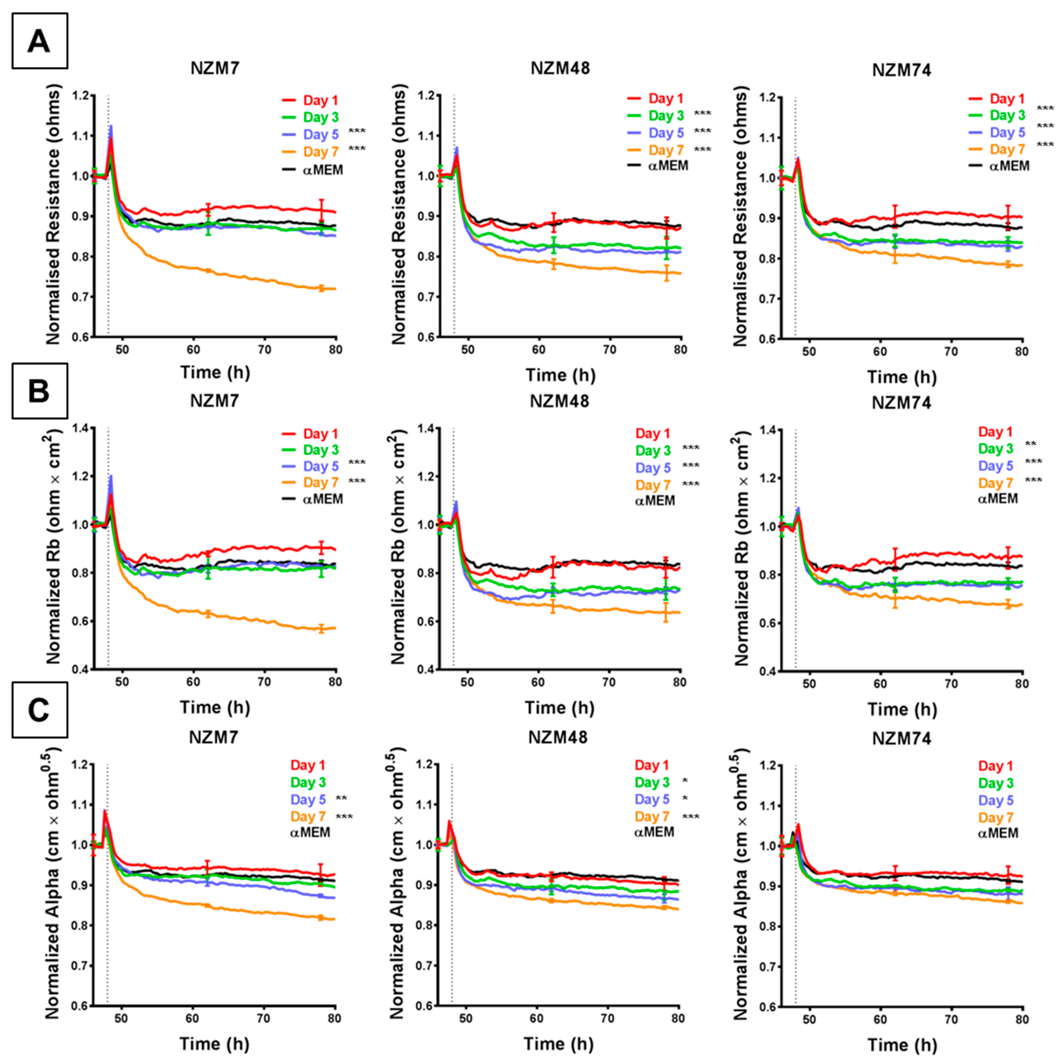 Biosensors 09 00056 g005