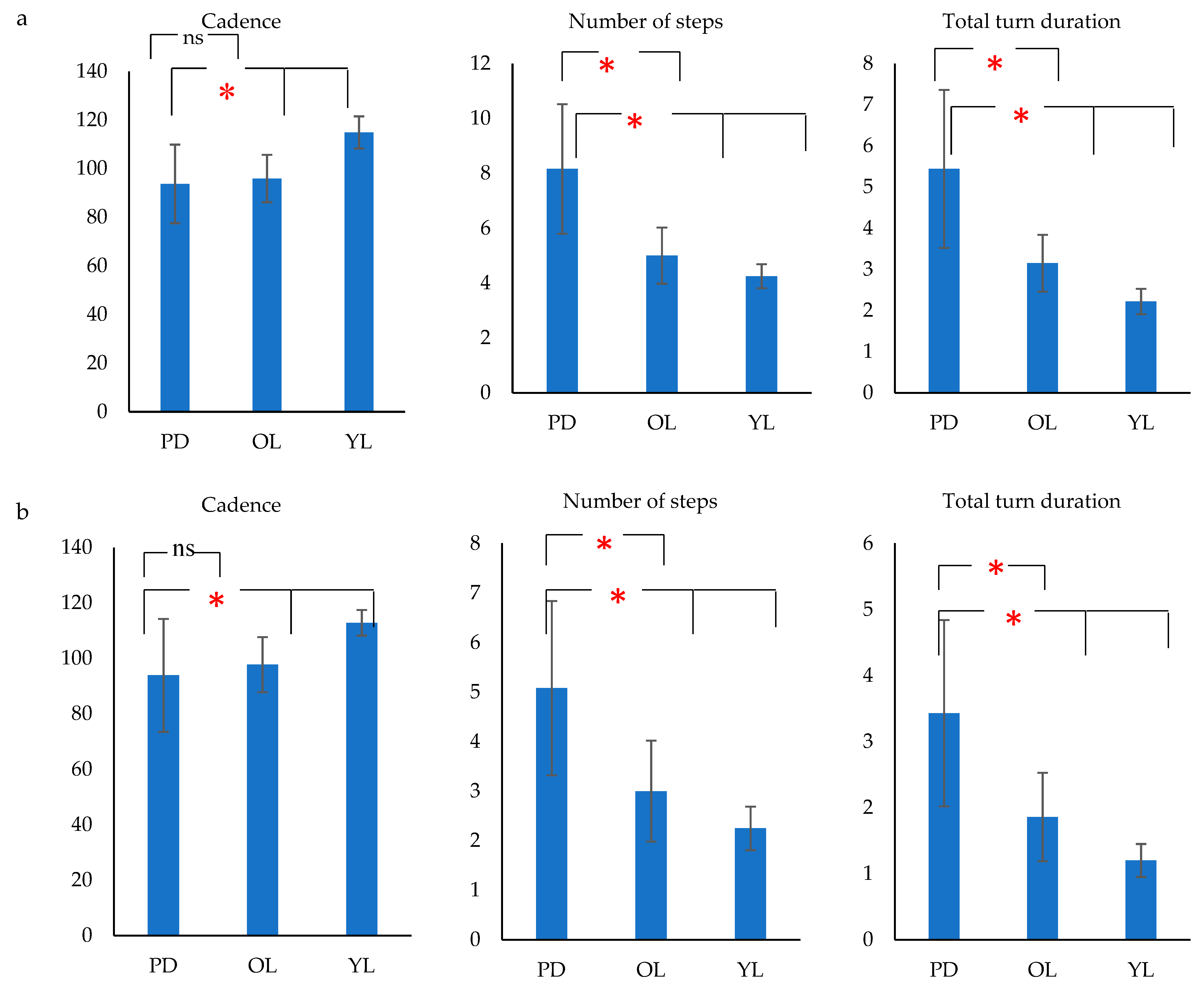 Biosensors 09 00059 g006