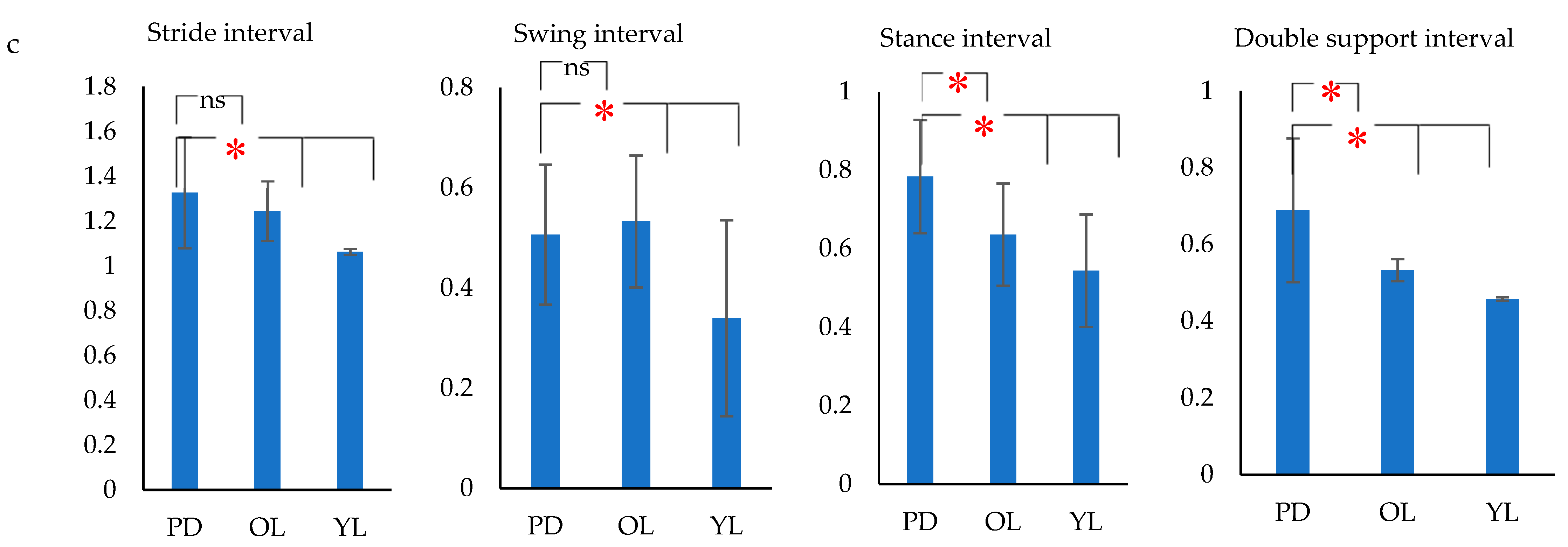Biosensors 09 00059 g007b