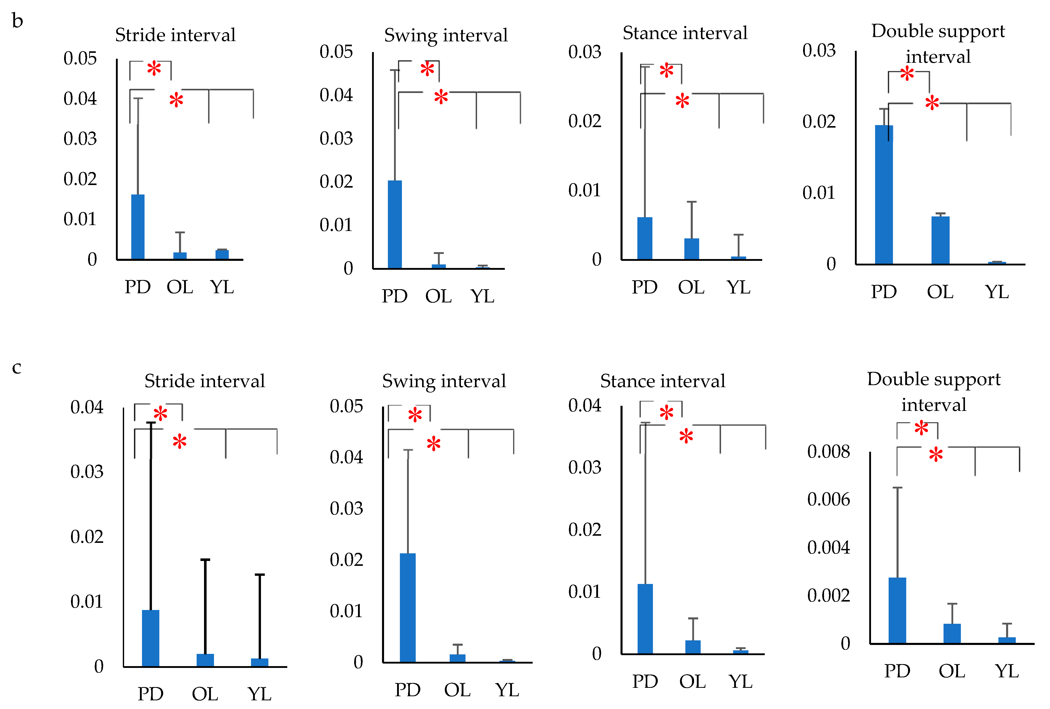Biosensors 09 00059 g008b