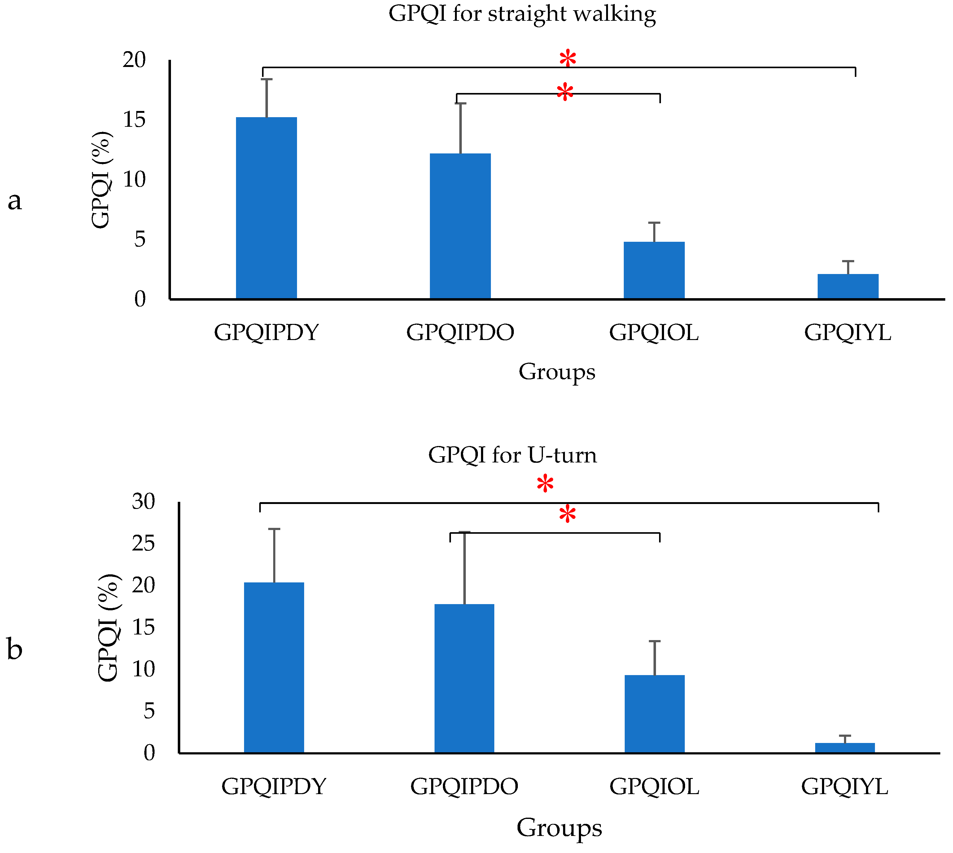 Biosensors 09 00059 g009a