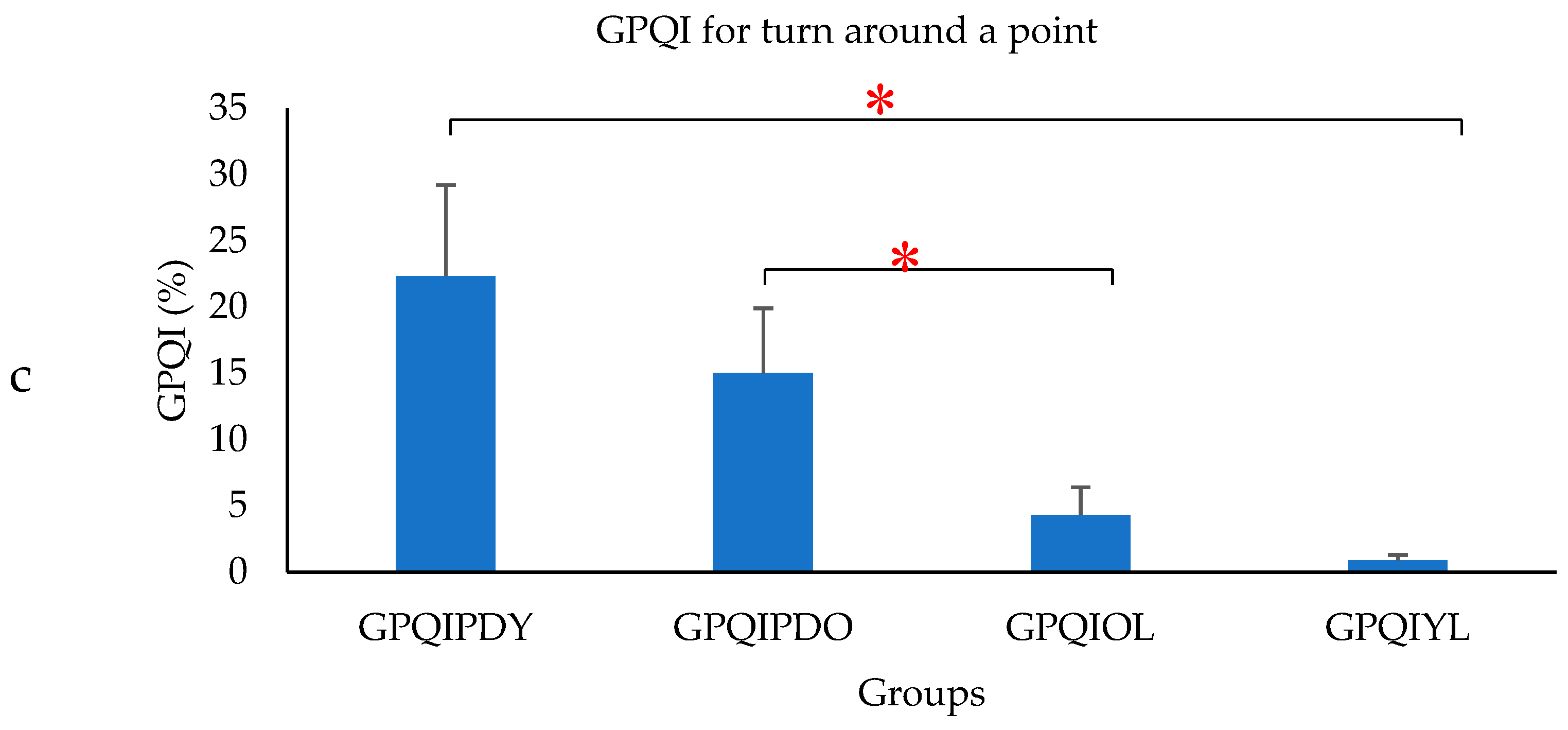 Biosensors 09 00059 g009b