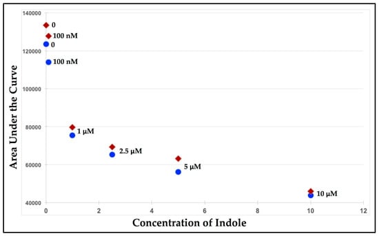 Biosensors 09 00062 g0a1