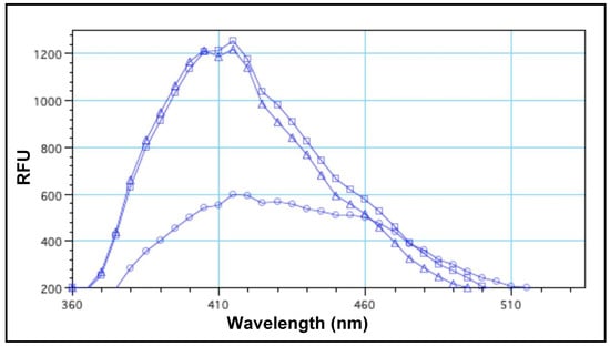 Biosensors 09 00062 g0a2