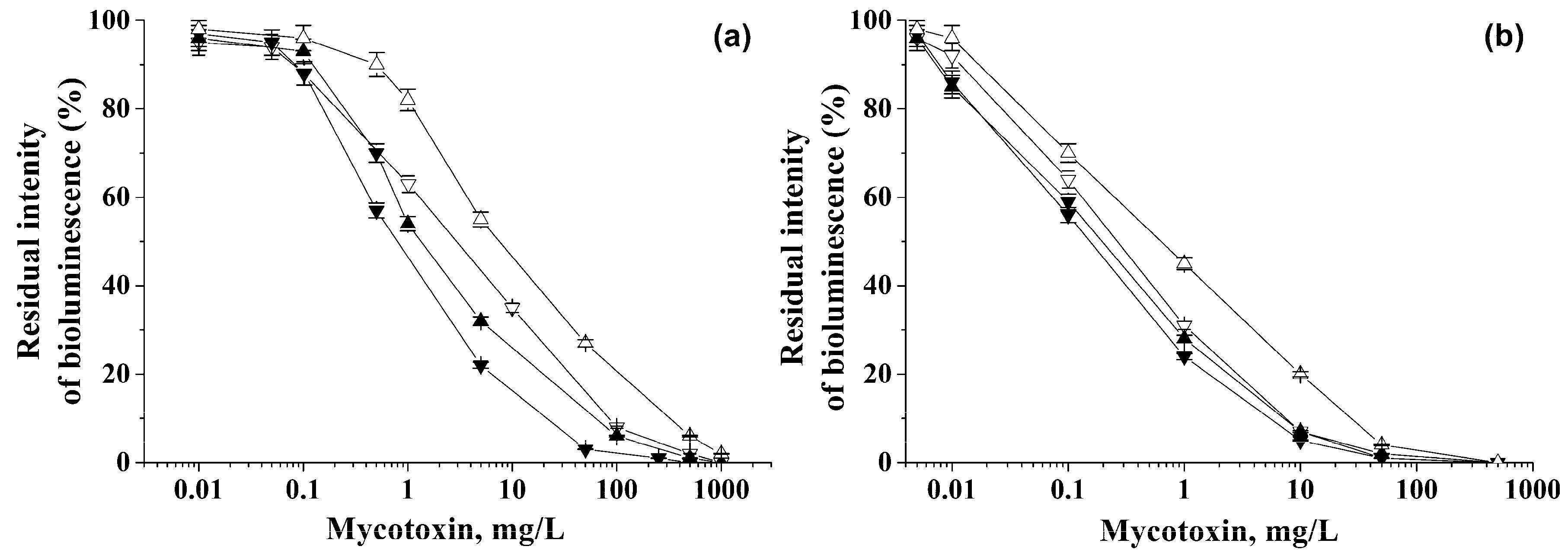 Biosensors 09 00063 g001