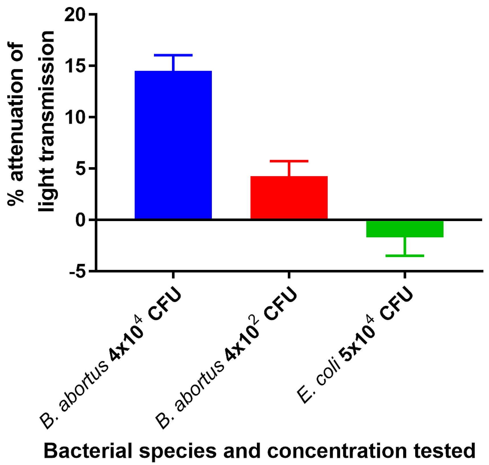 Biosensors 09 00064 g006
