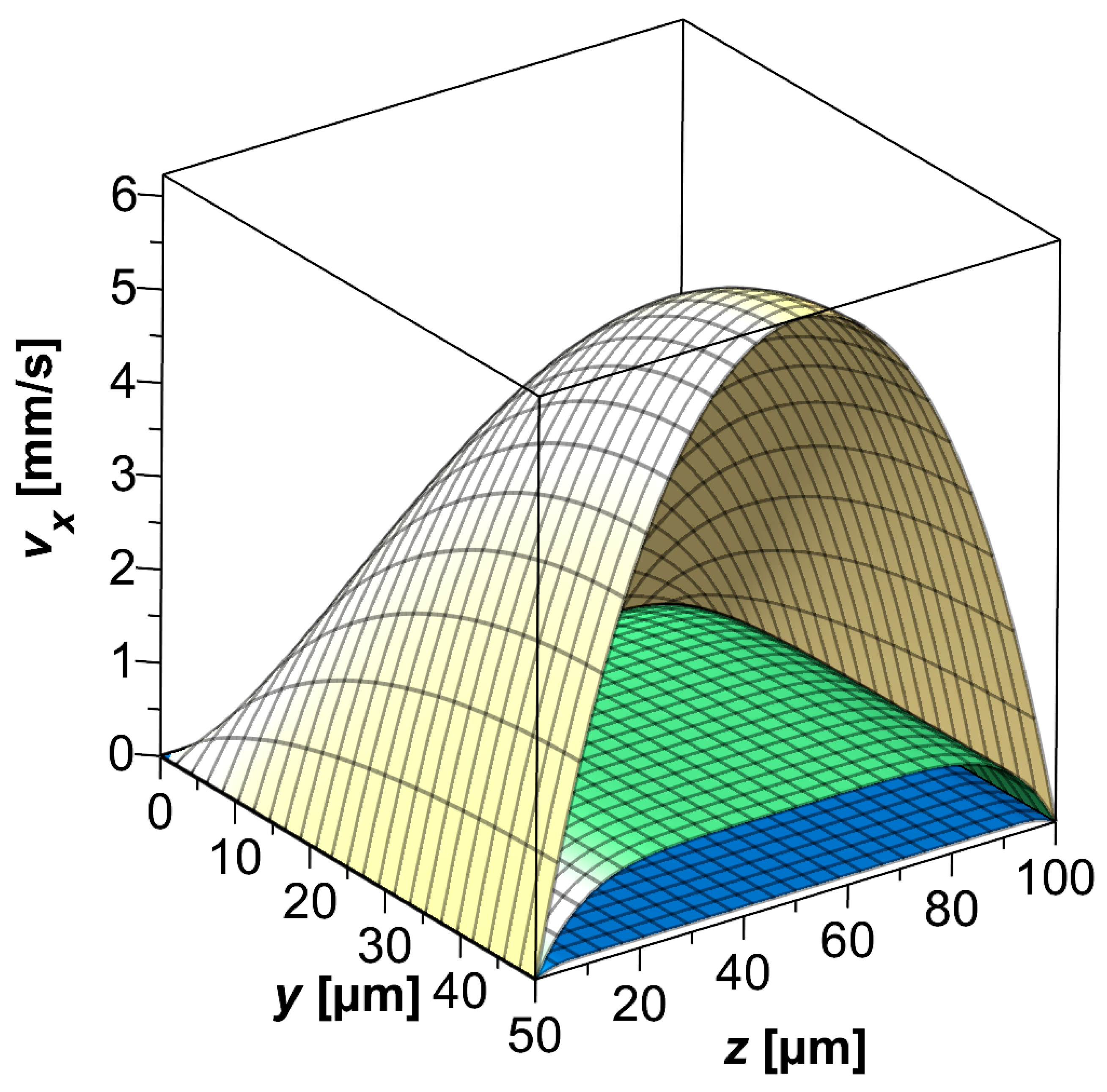 Biosensors 09 00067 g002 Biosensors 09 00067 g002
