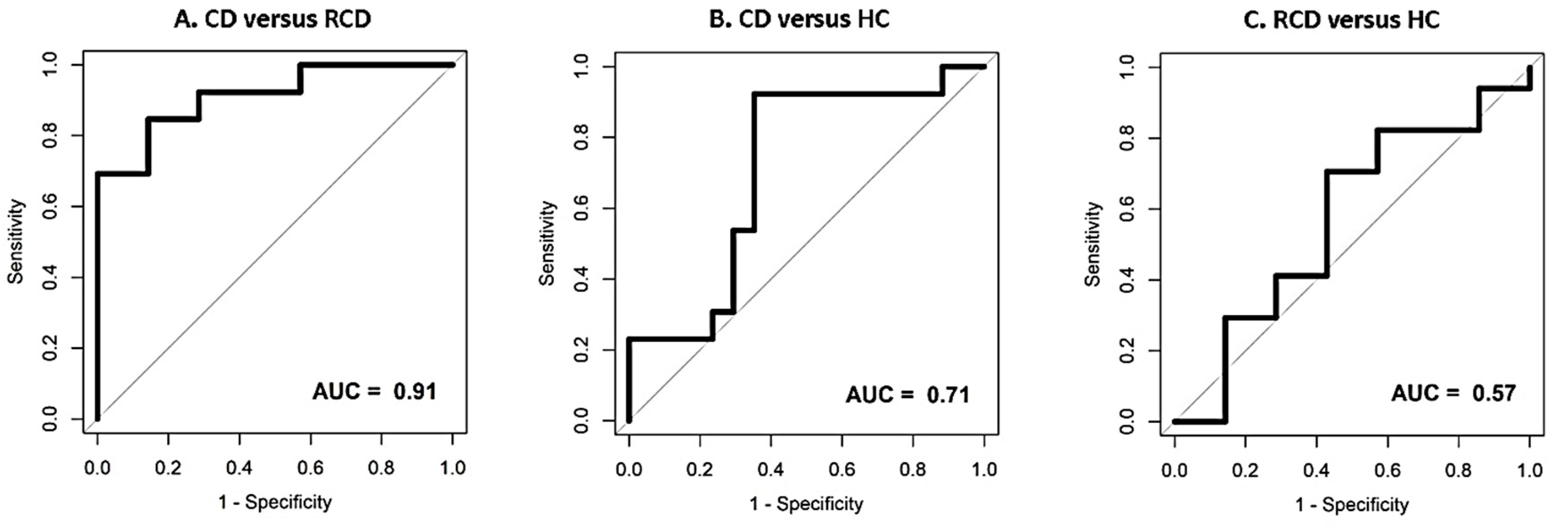 Biosensors 09 00069 g002 Biosensors 09 00069 g002