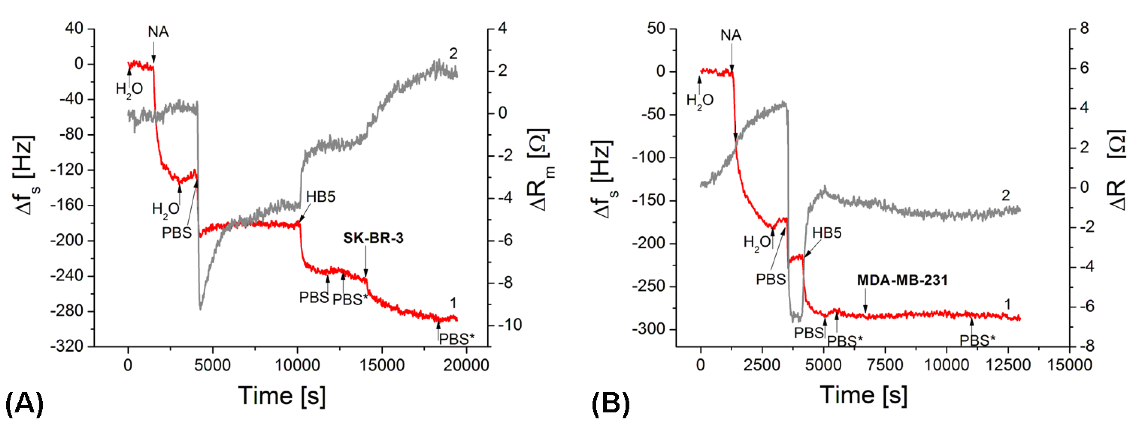 Biosensors 09 00072 g004