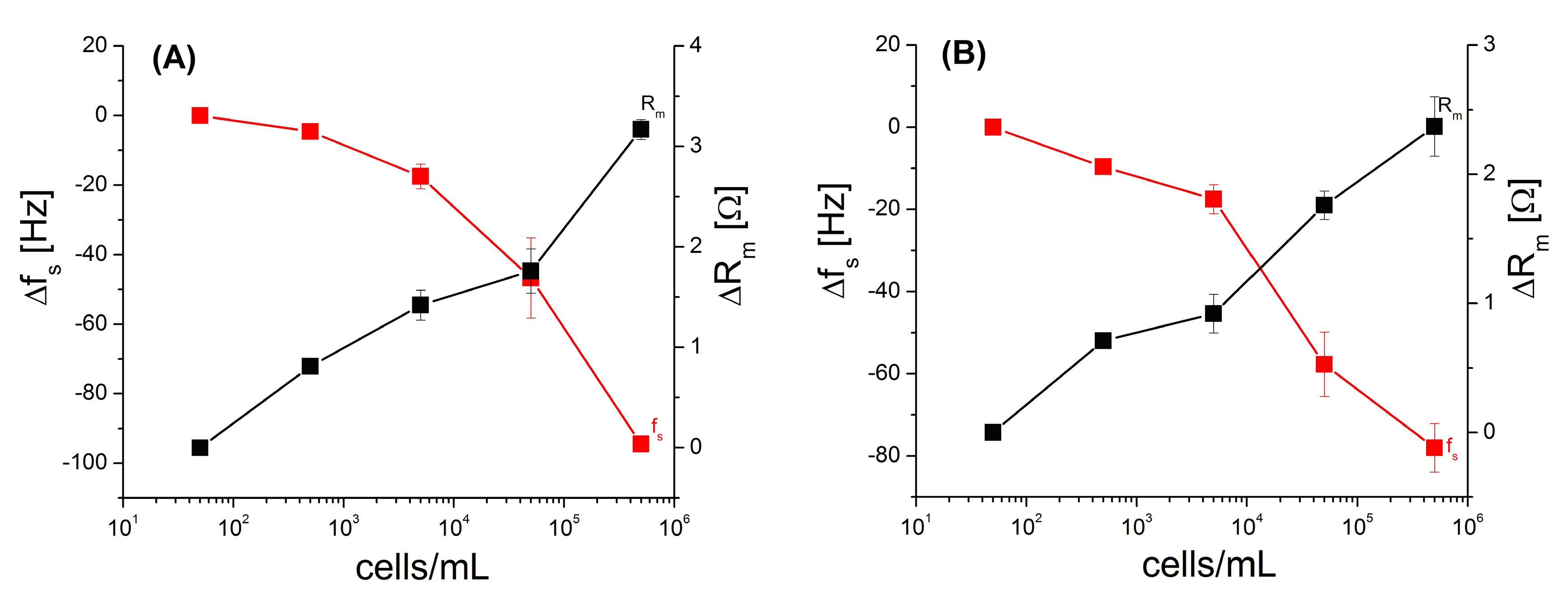Biosensors 09 00072 g006