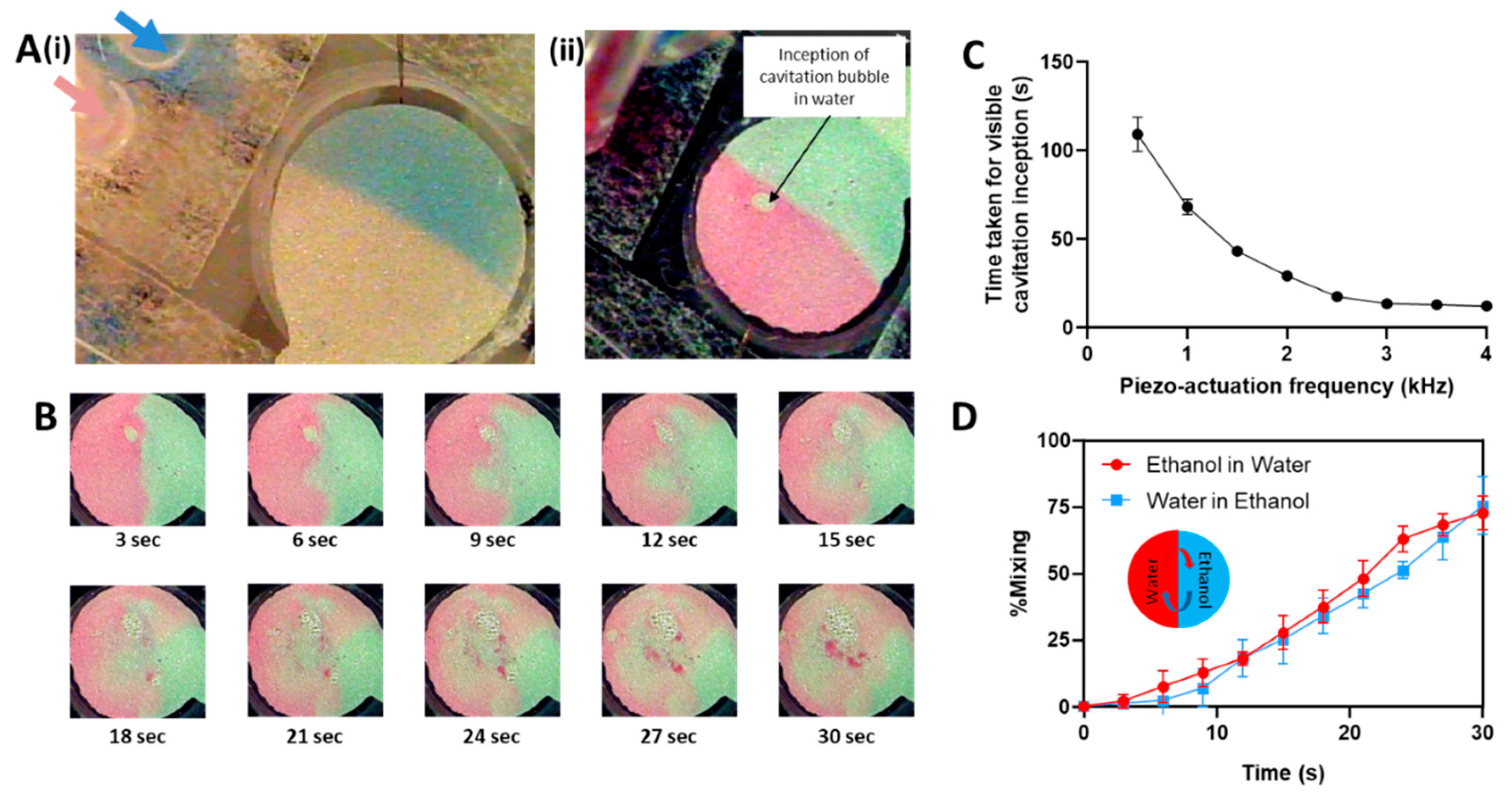 Biosensors 09 00073 g003