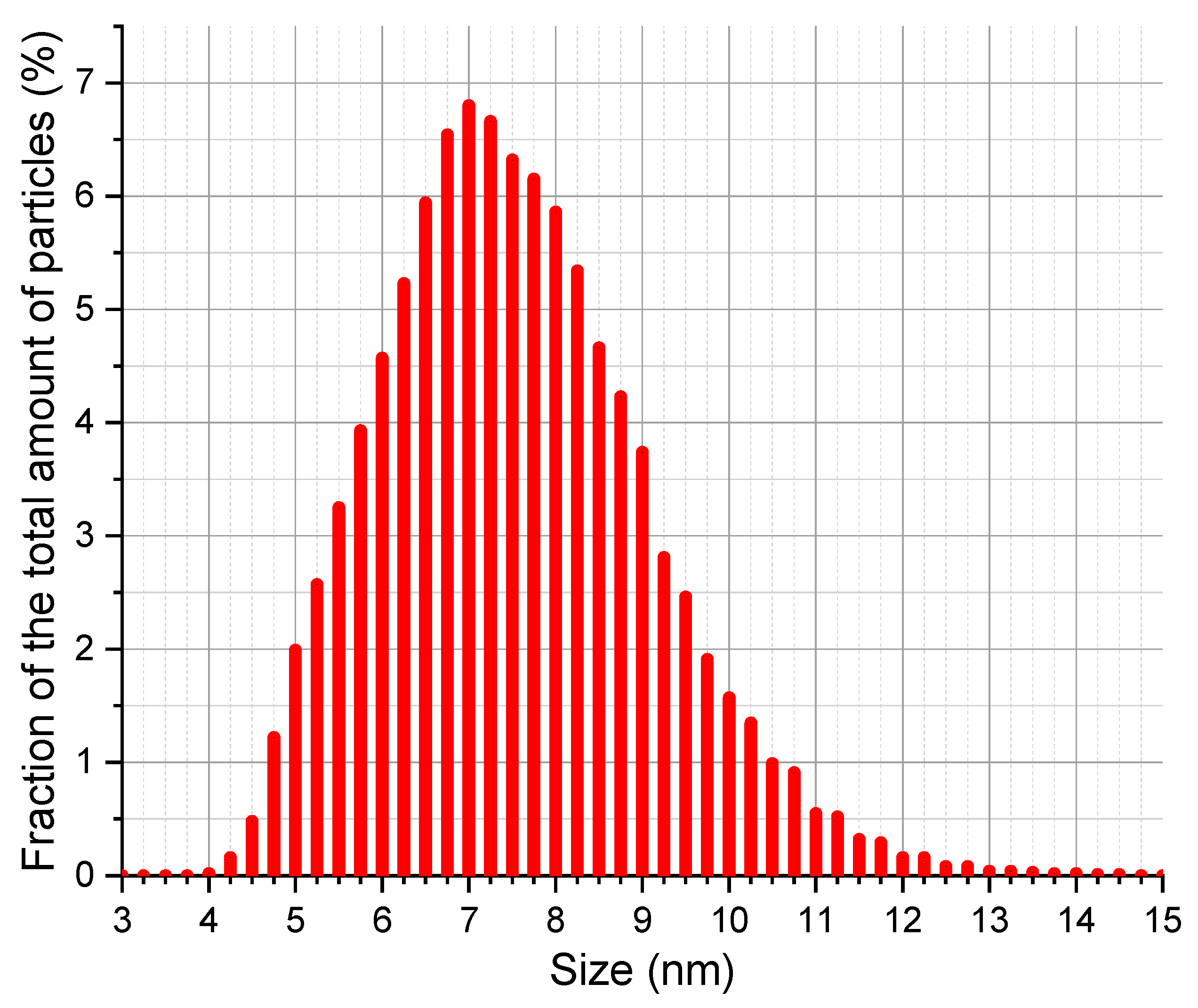 Biosensors 09 00081 g001