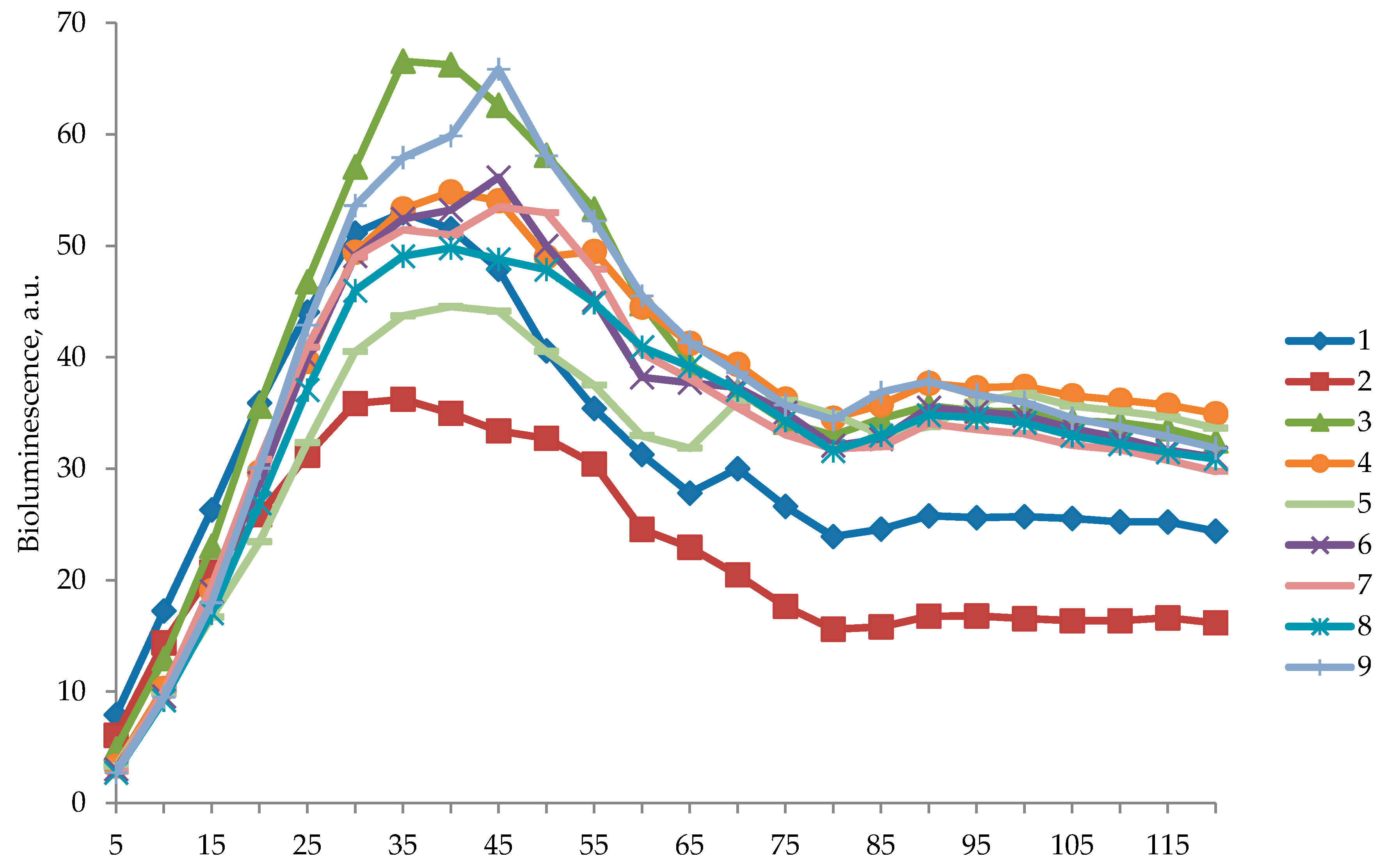 Biosensors 09 00081 g002