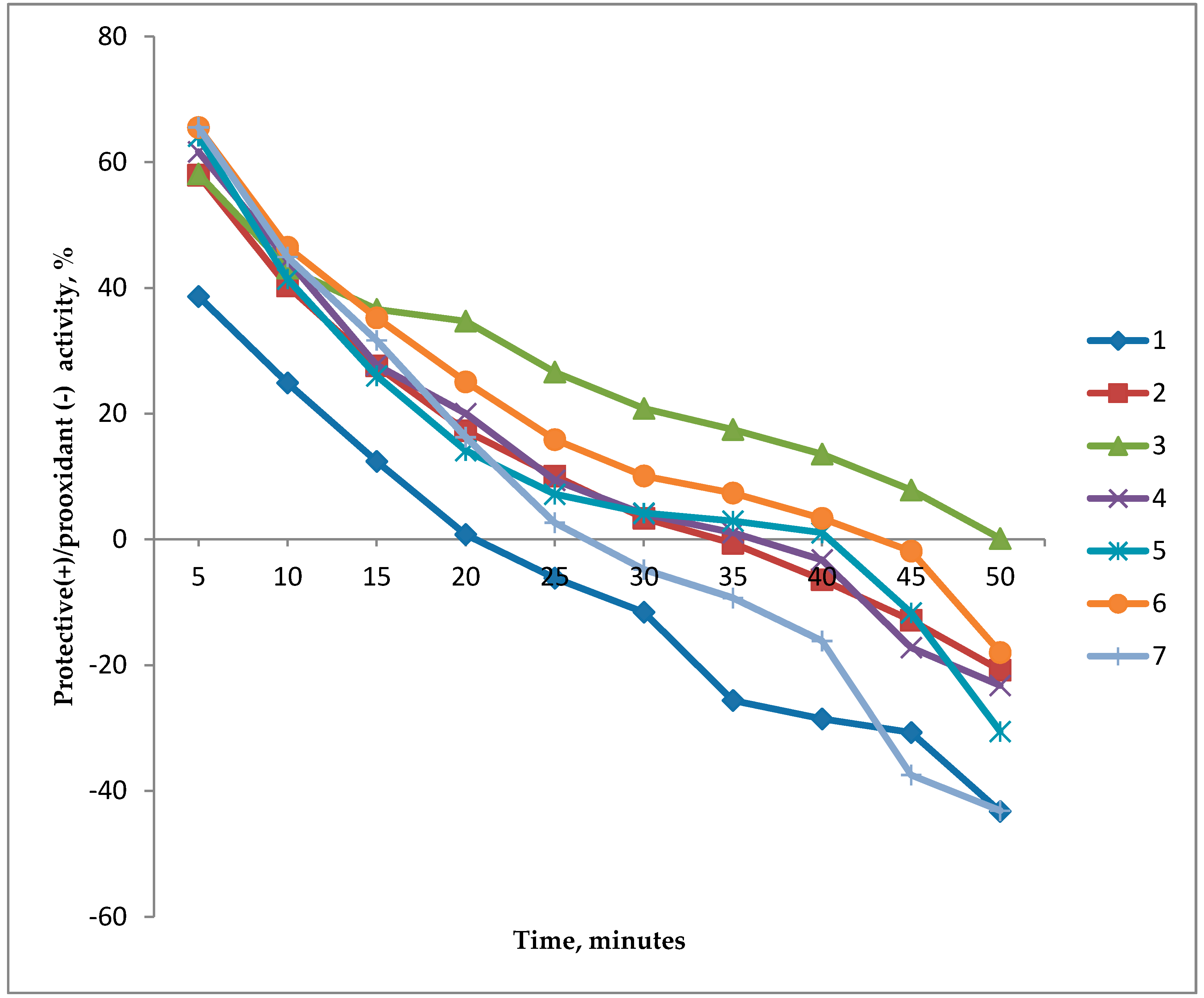 Biosensors 09 00081 g003