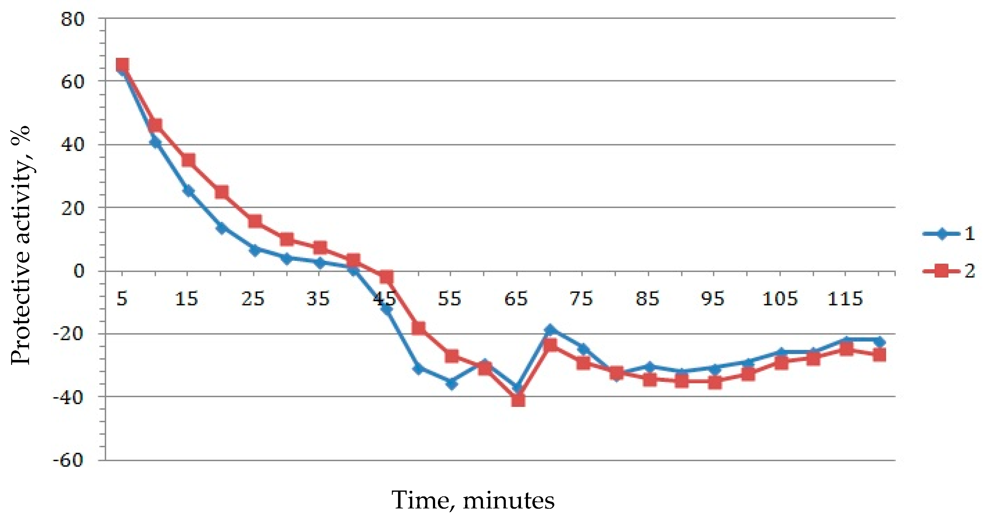 Biosensors 09 00081 g005