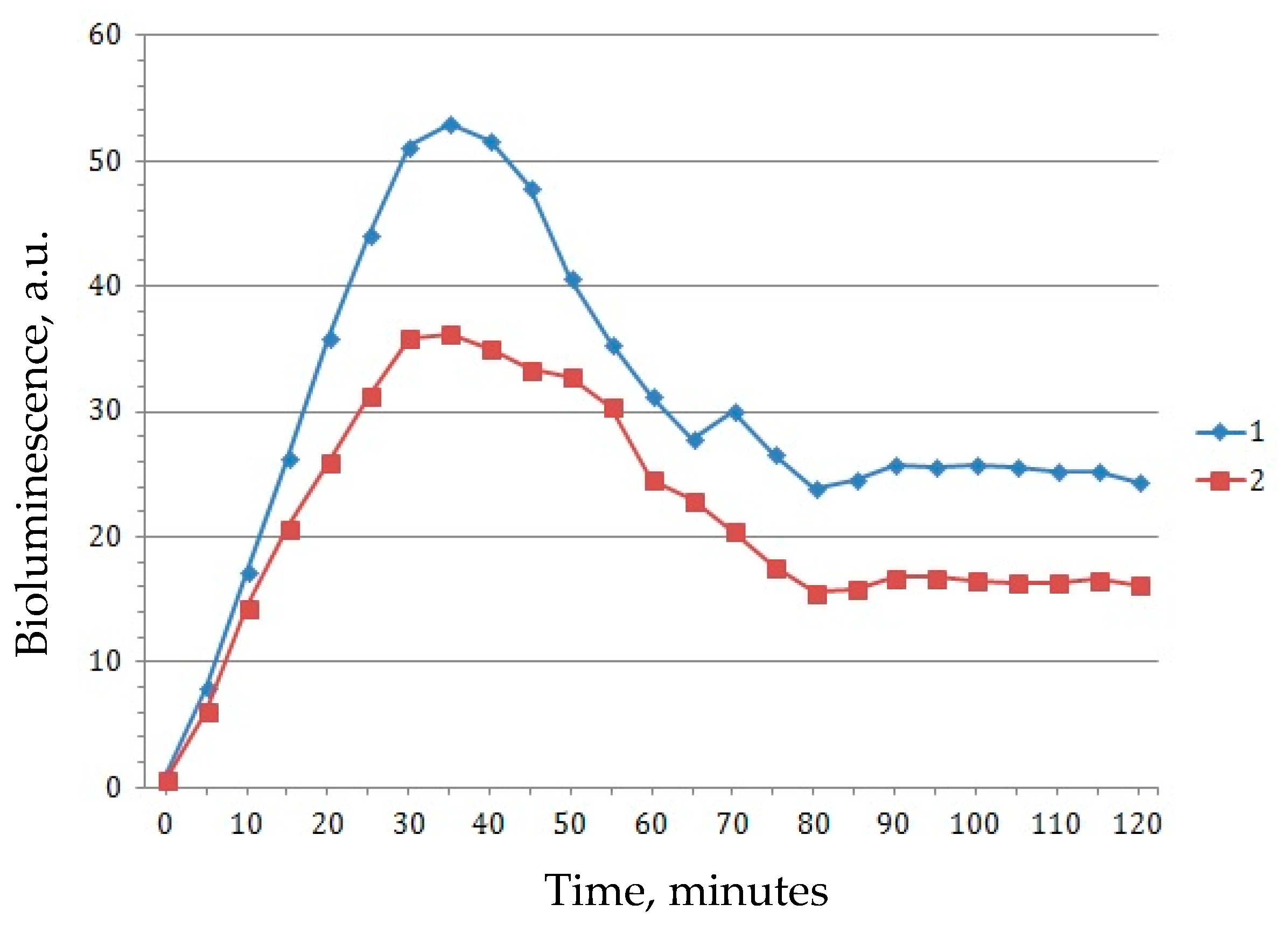 Biosensors 09 00081 g006