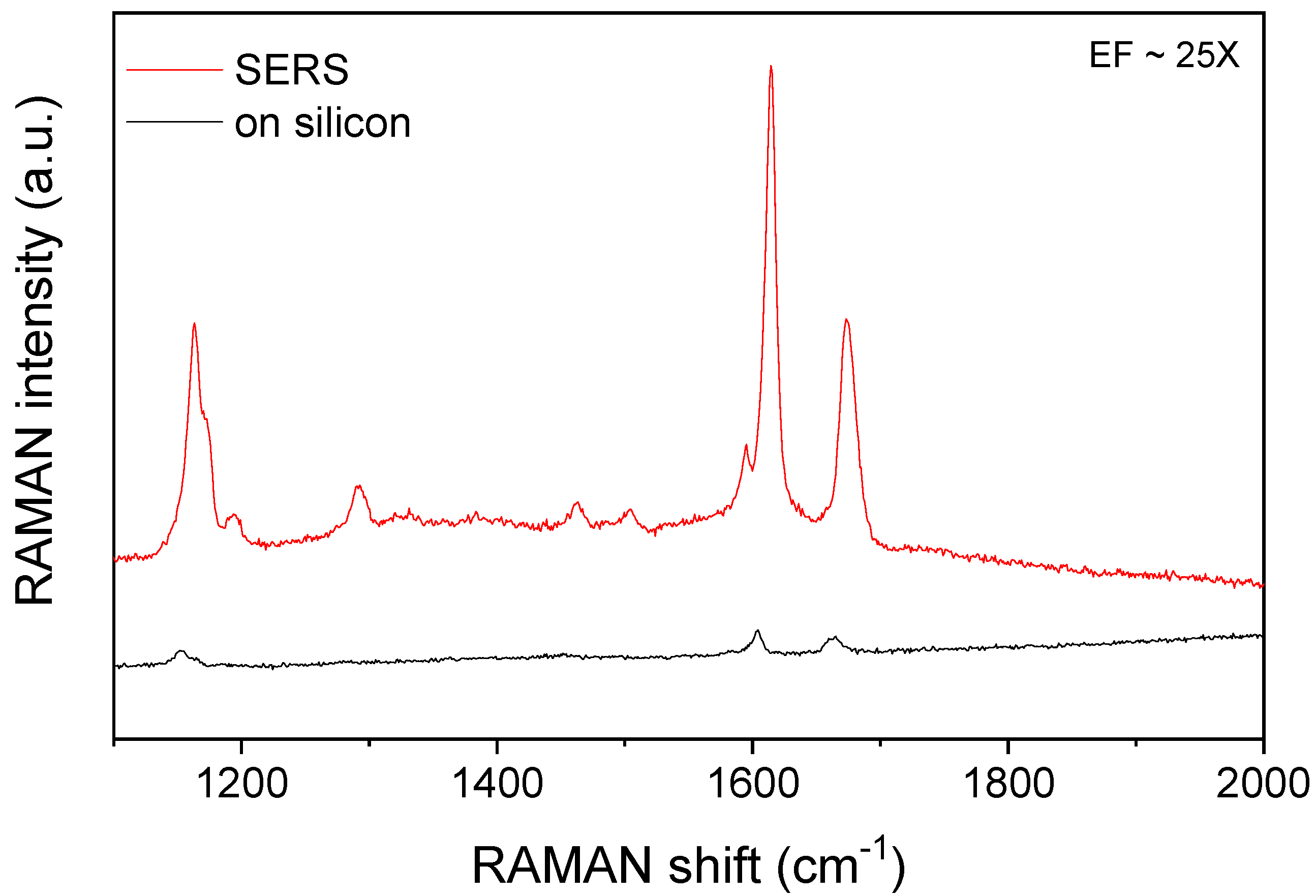 Biosensors 09 00093 g005 Biosensors 09 00093 g005