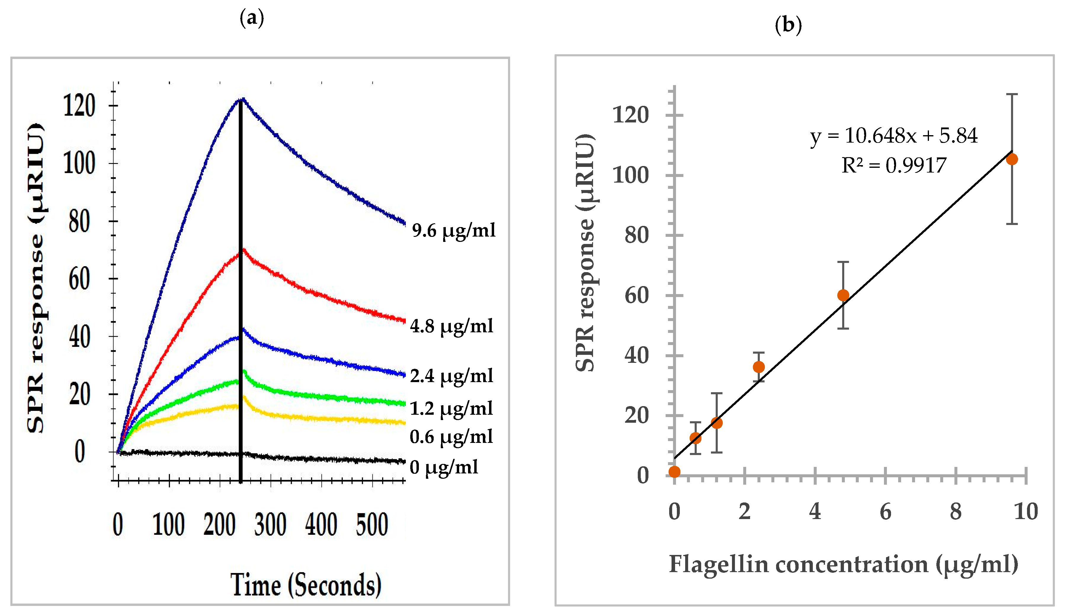 Biosensors 09 00094 g002 Biosensors 09 00094 g002
