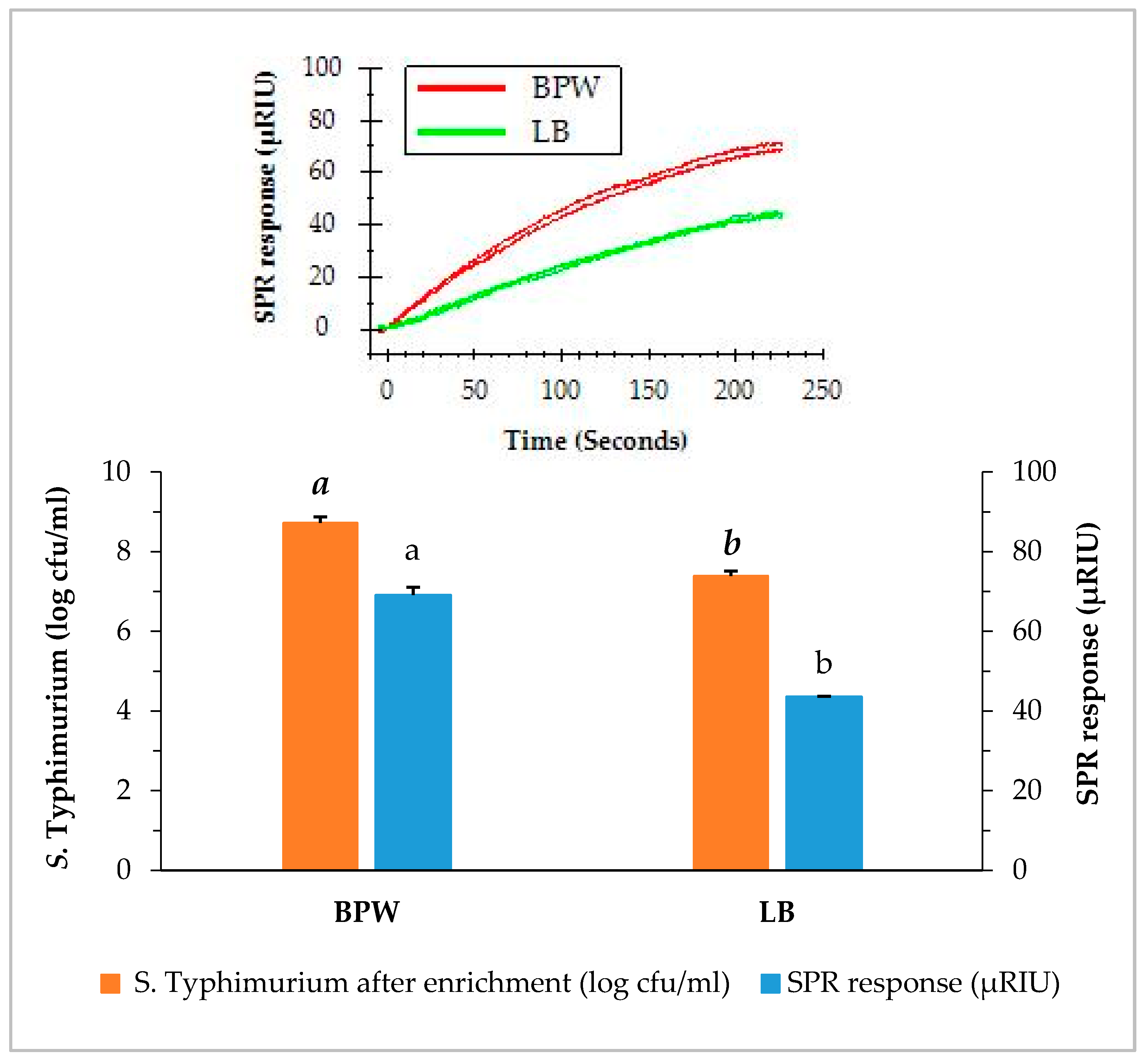 Biosensors 09 00094 g003 Biosensors 09 00094 g003