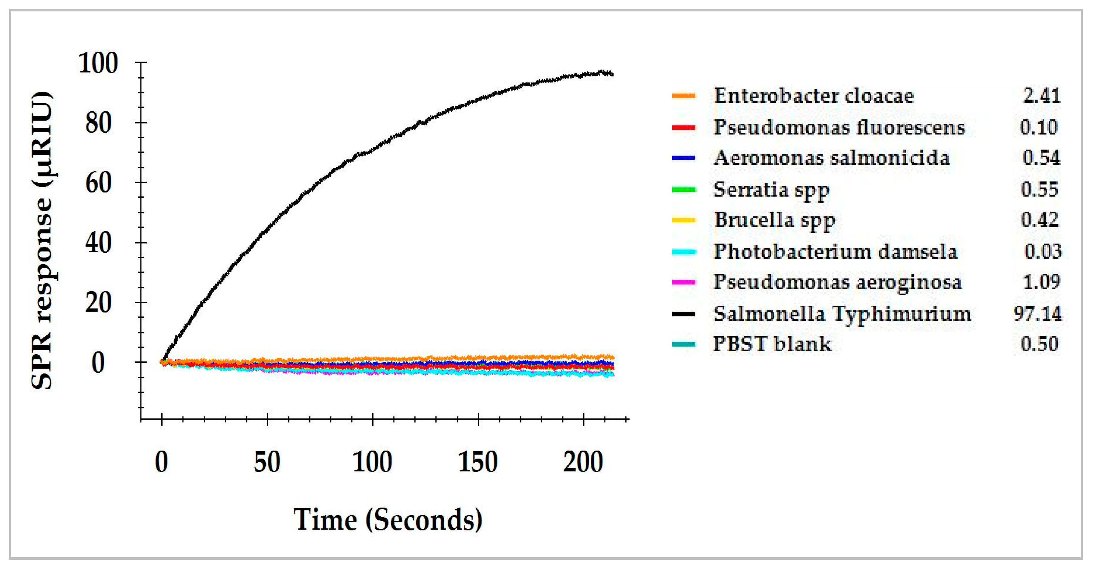 Biosensors 09 00094 g005 Biosensors 09 00094 g005