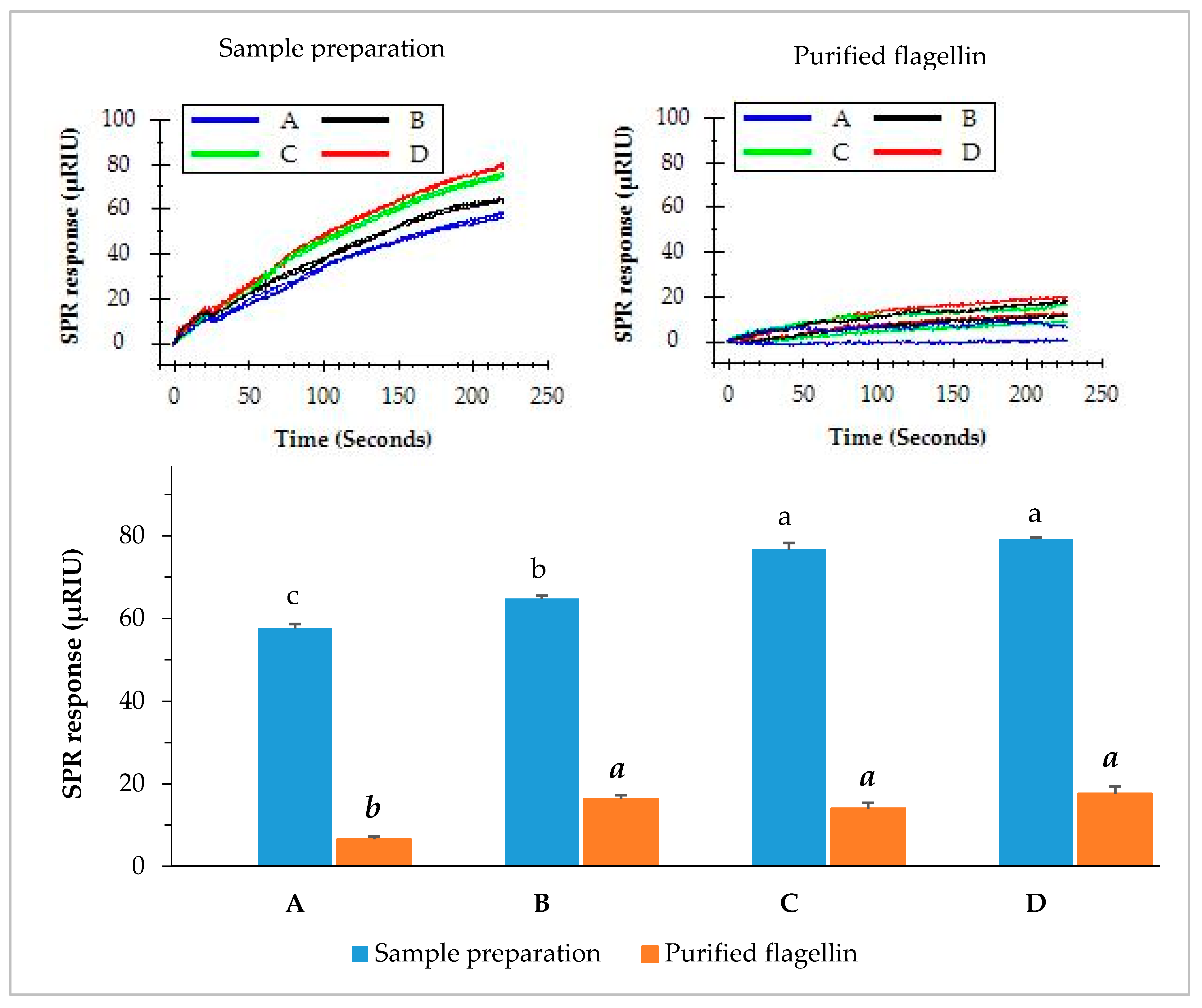 Biosensors 09 00094 g006 Biosensors 09 00094 g006
