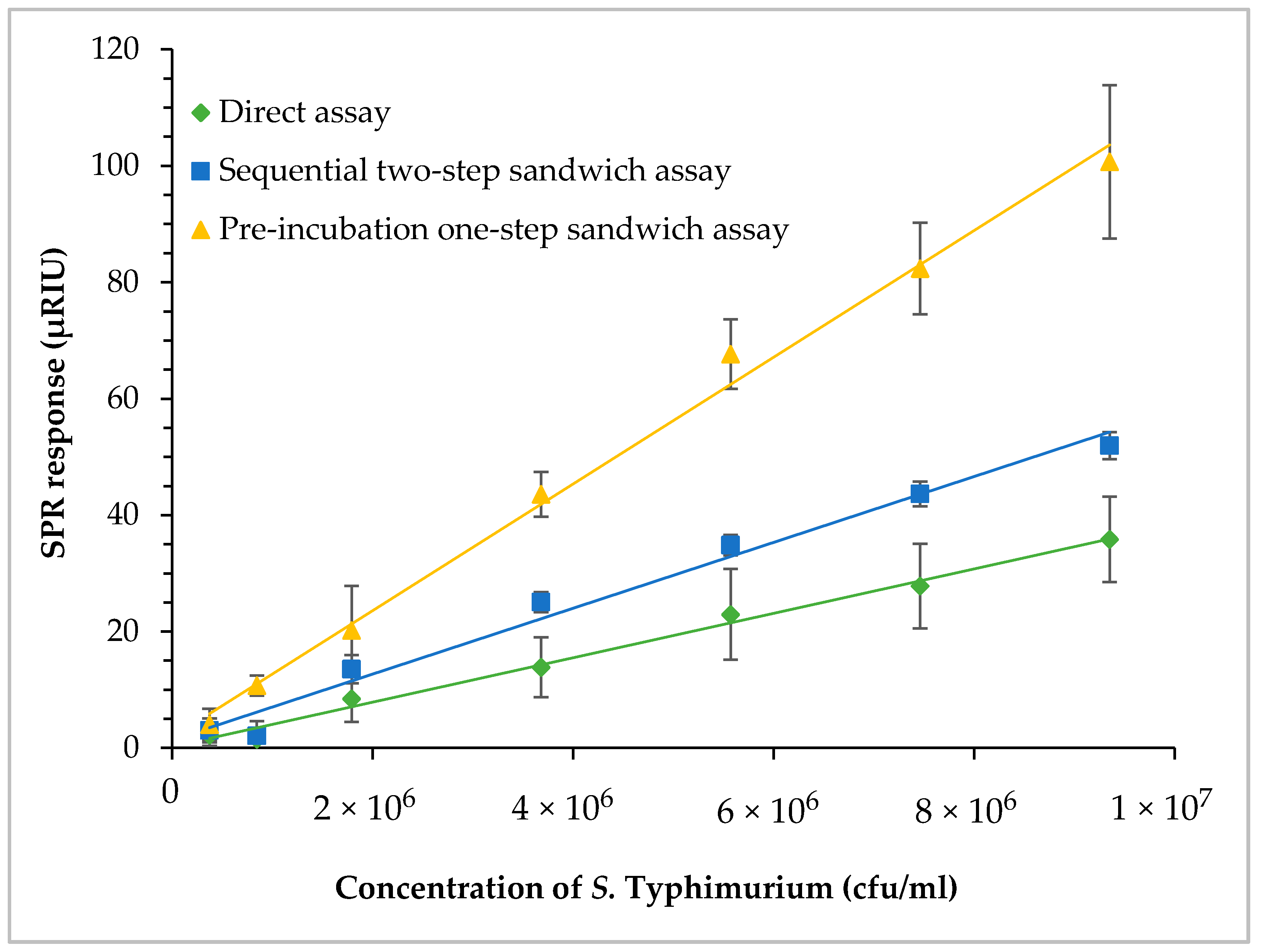 Biosensors 09 00094 g007 Biosensors 09 00094 g007