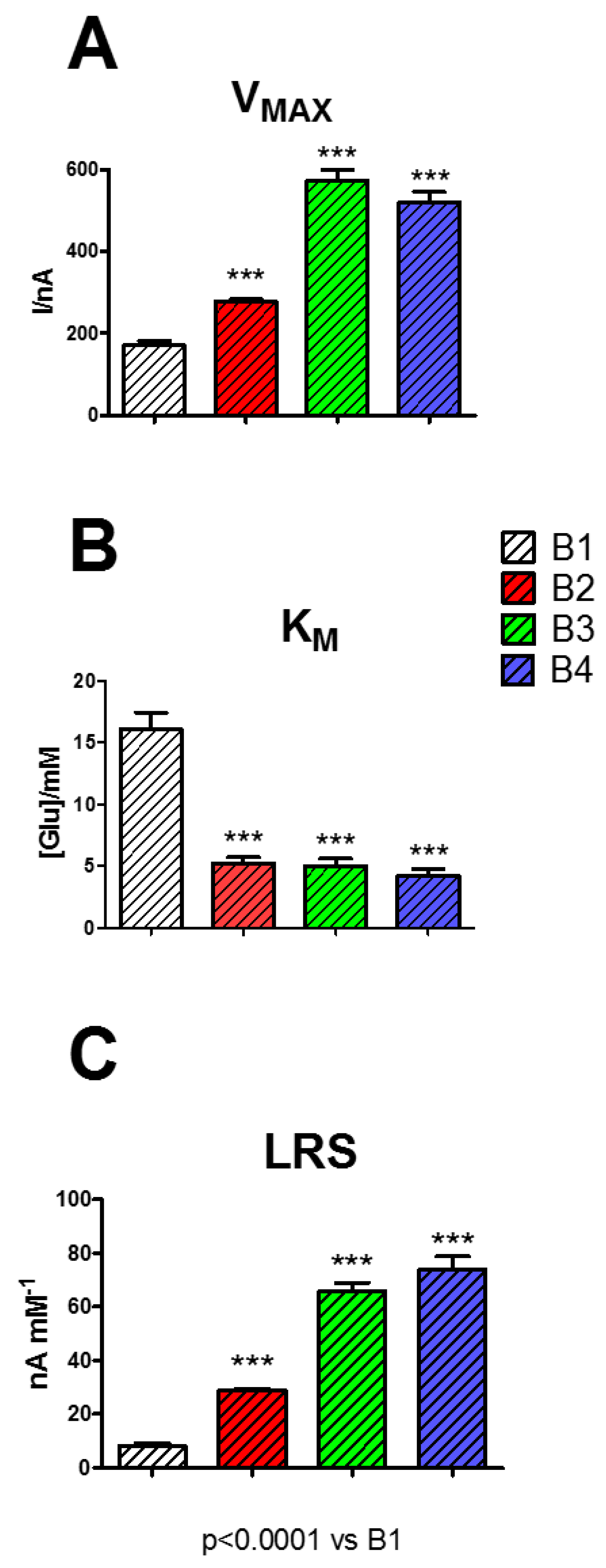 Biosensors 09 00095 g005
