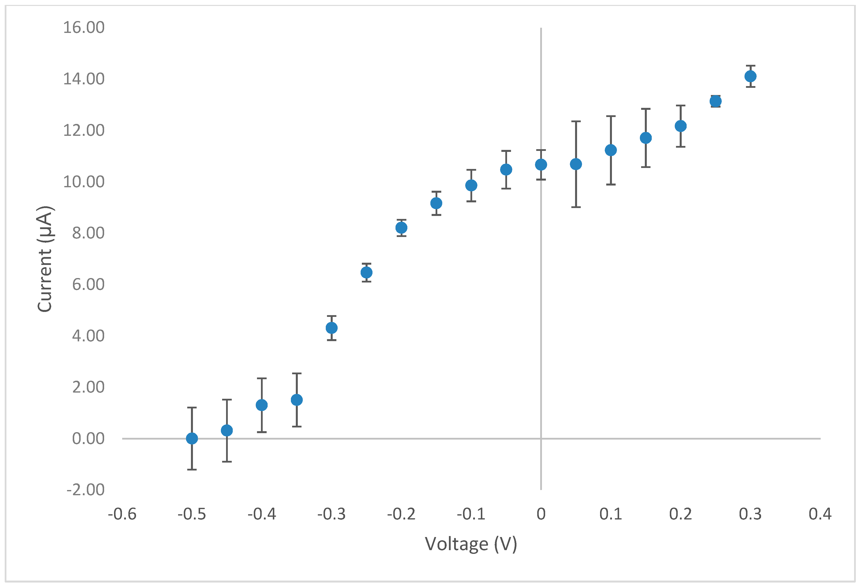Biosensors 09 00098 g005