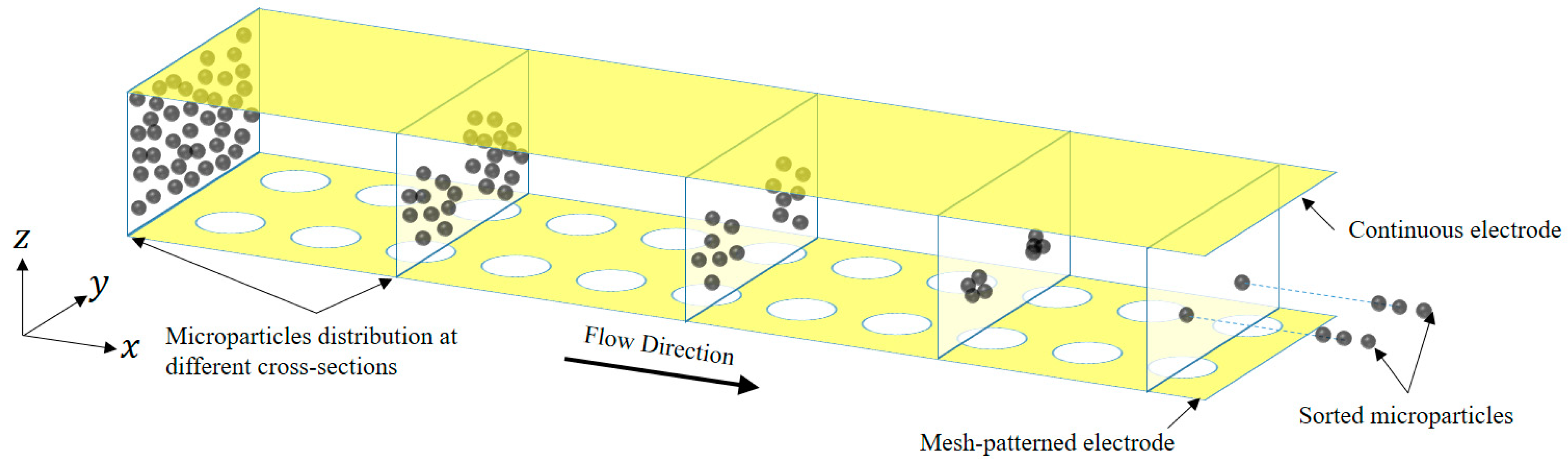 Biosensors 09 00099 g001