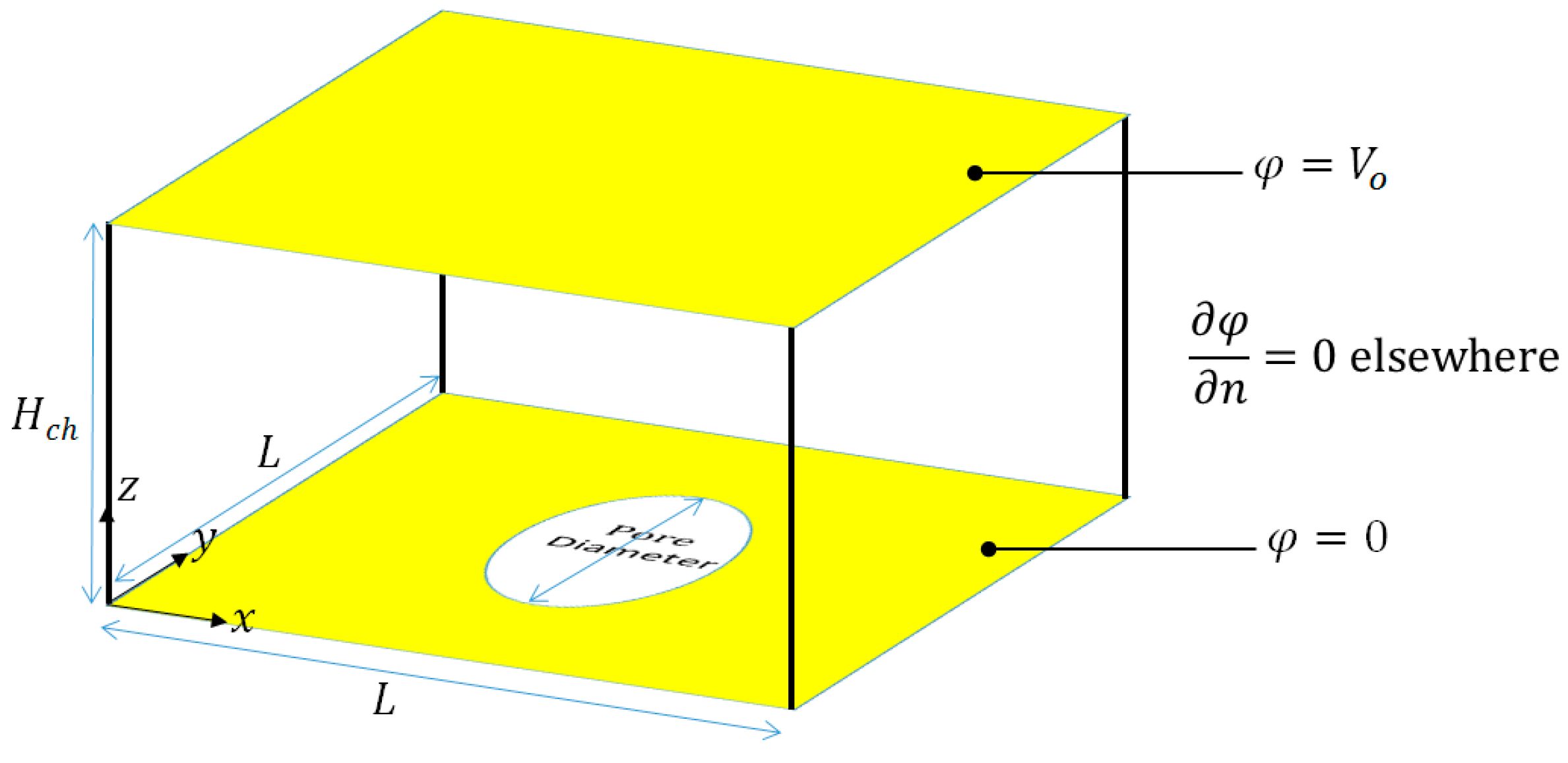 Biosensors 09 00099 g002